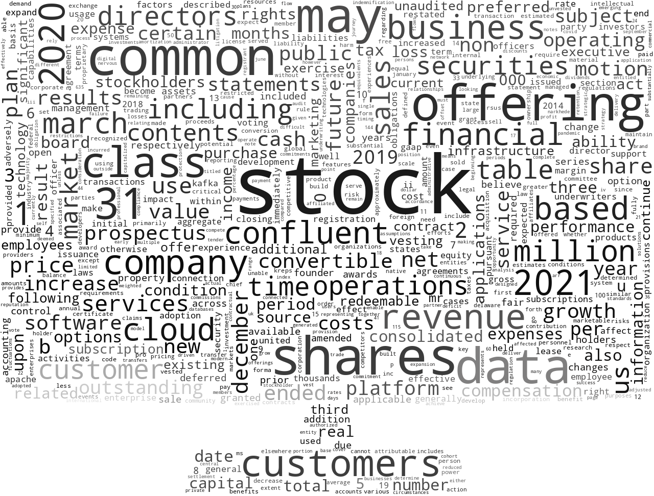 ConfluentInc_S-1_20210602-235146.png