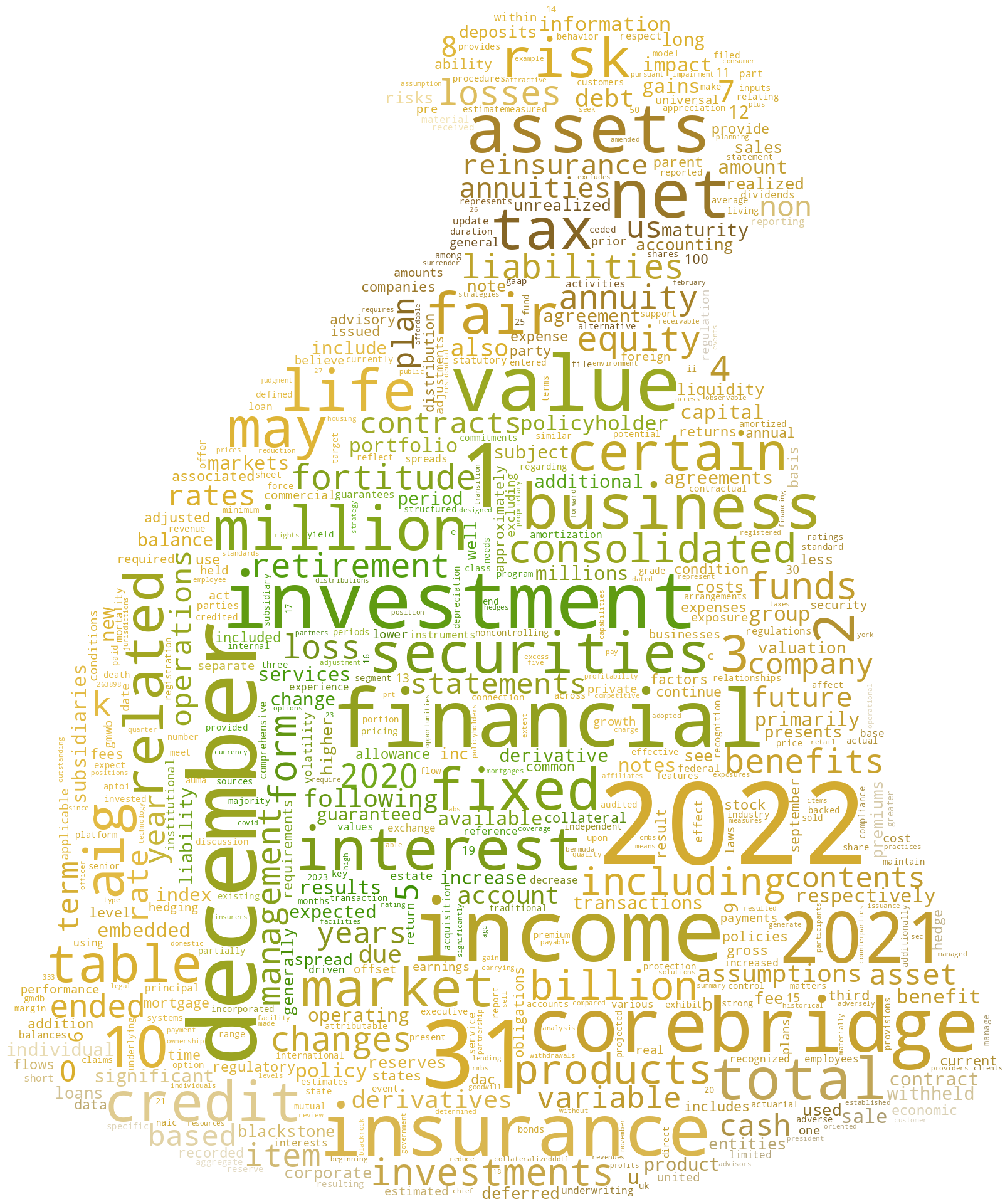 CorebridgeFinancialInc_10-K_20230227-232150.png