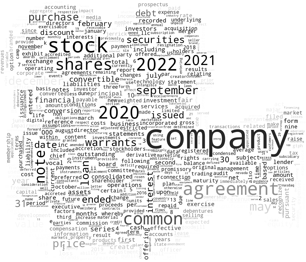CreatdInc_S-1_20221125-232023.png