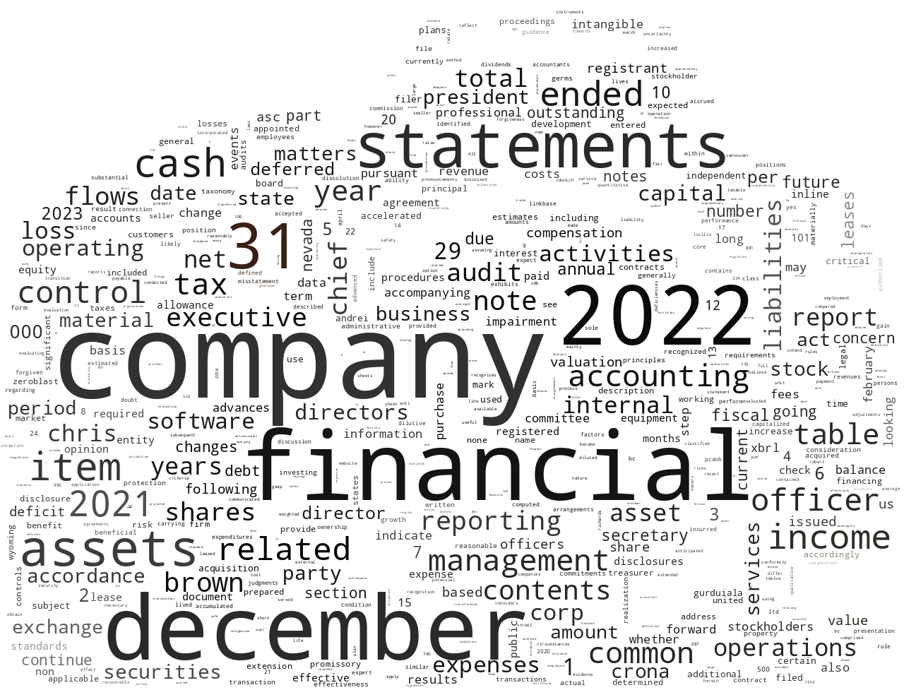 CronaCorp_10-K_20230426-231721.png