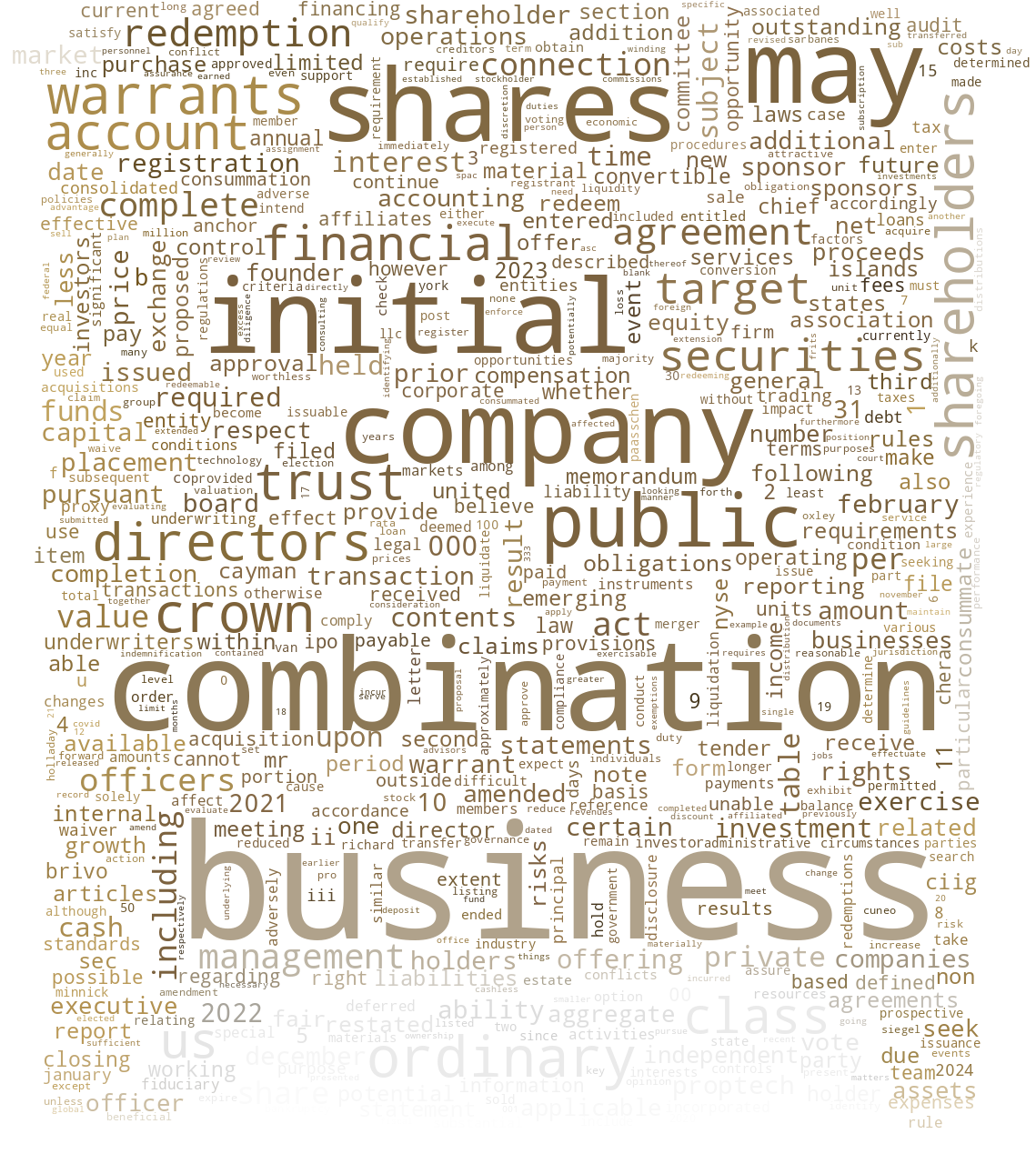 CrownPropTechAcquisitions_10-K_20230503-231717.png