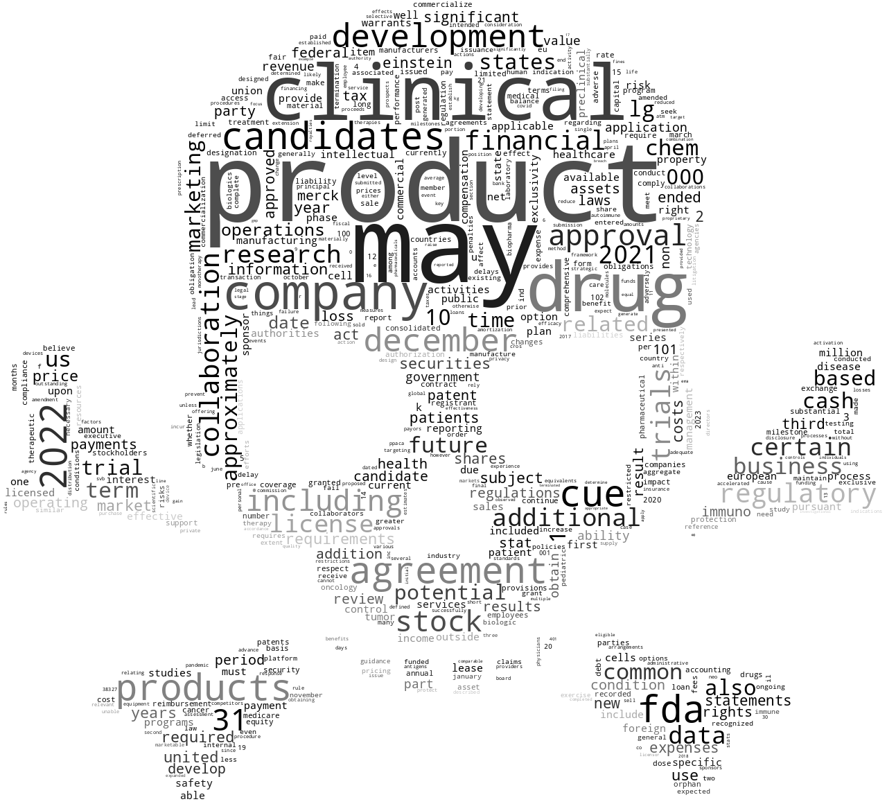 CueBiopharmaInc_10-K_20230322-231633.png