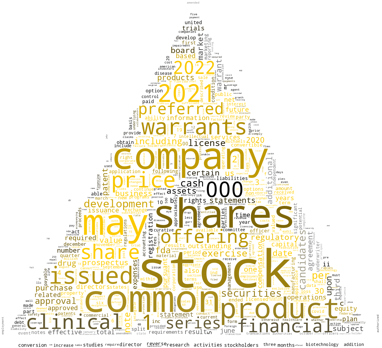CurativeBiotechnologyInc_S-1_20221108-232441.png