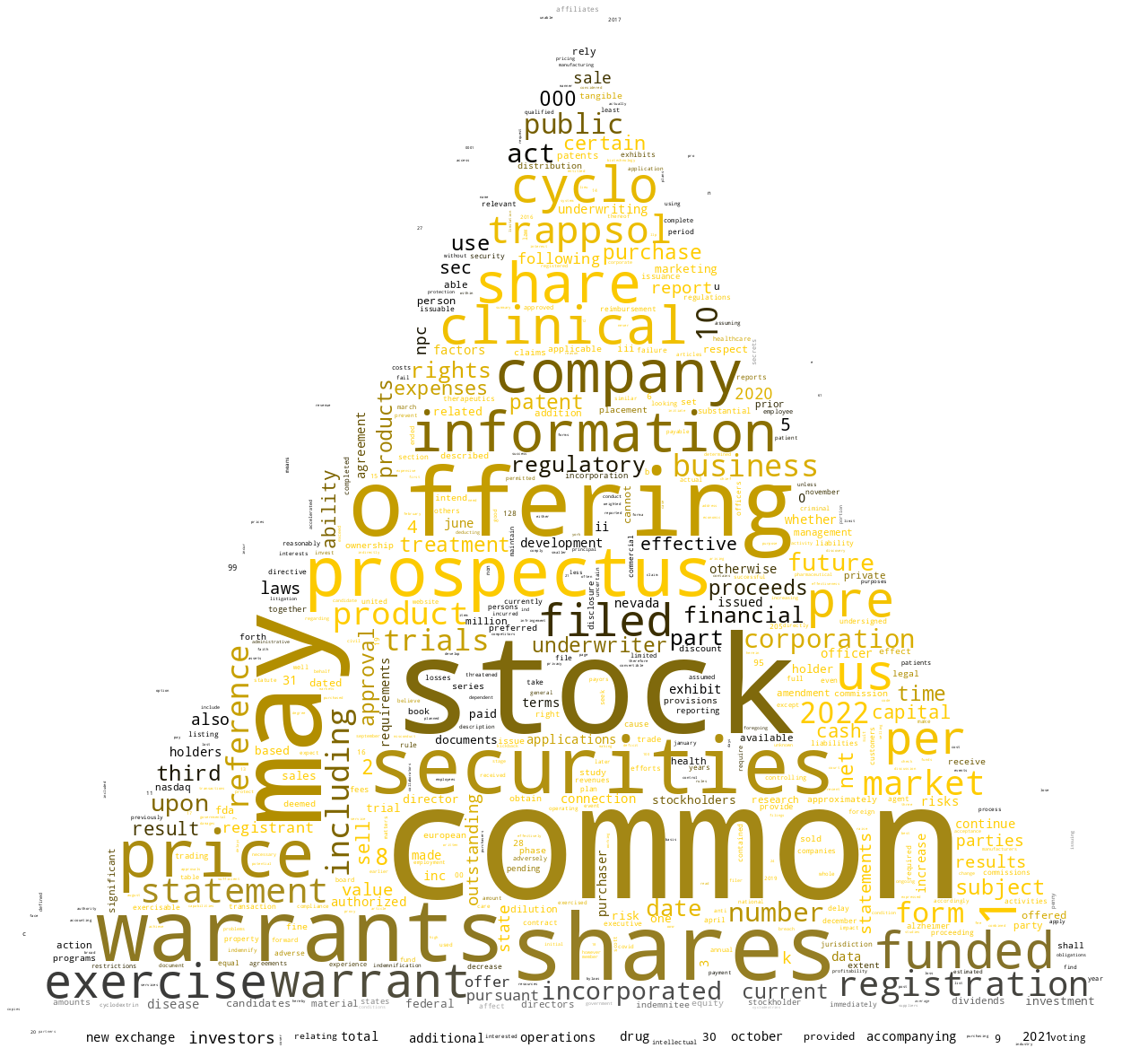 CycloTherapeuticsInc_S-1_20221101-232458.png