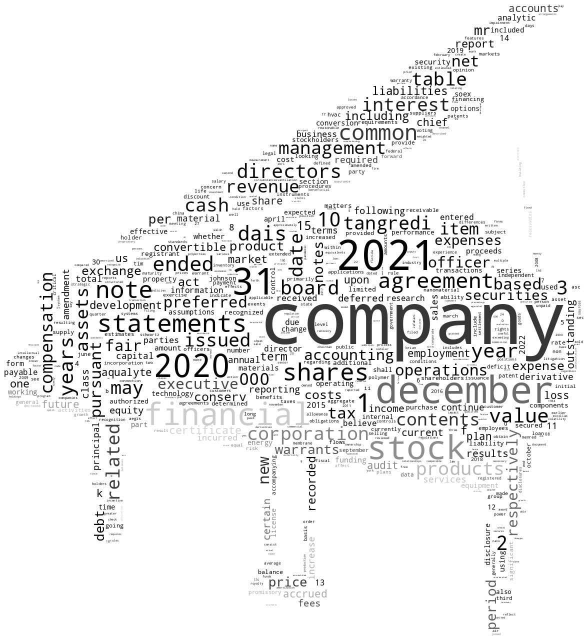 DAISCorp_10-K_20220418-231636.png