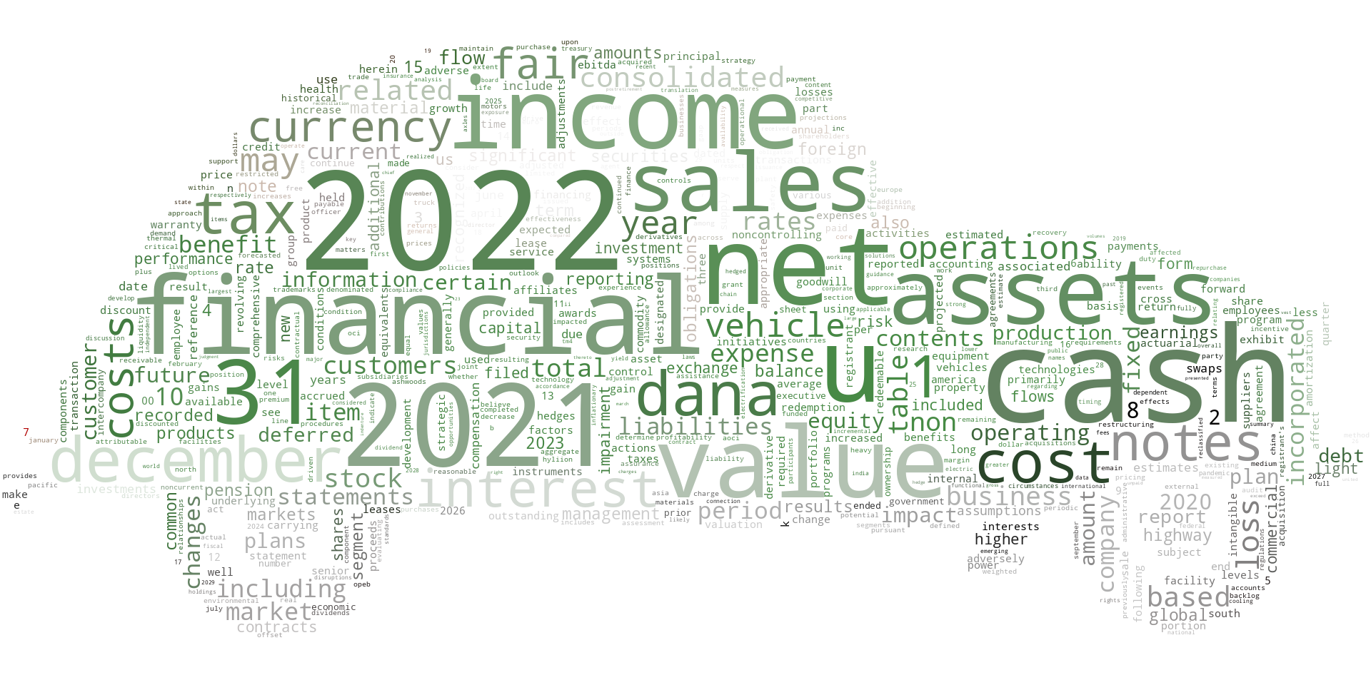 DANAINC_10-K_20230222-231701.png