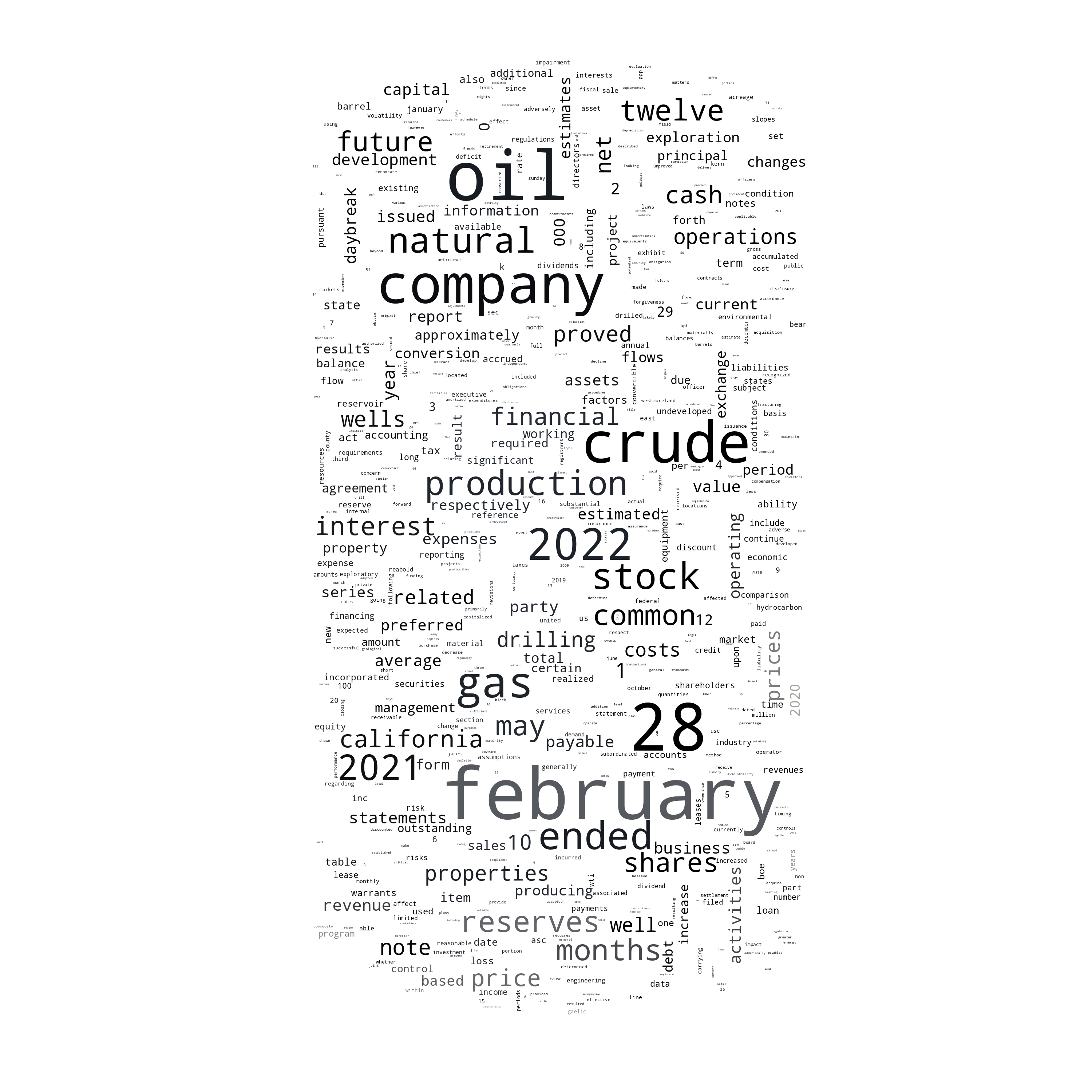 DAYBREAKOILGASINC_10-K_20220616-232053.png