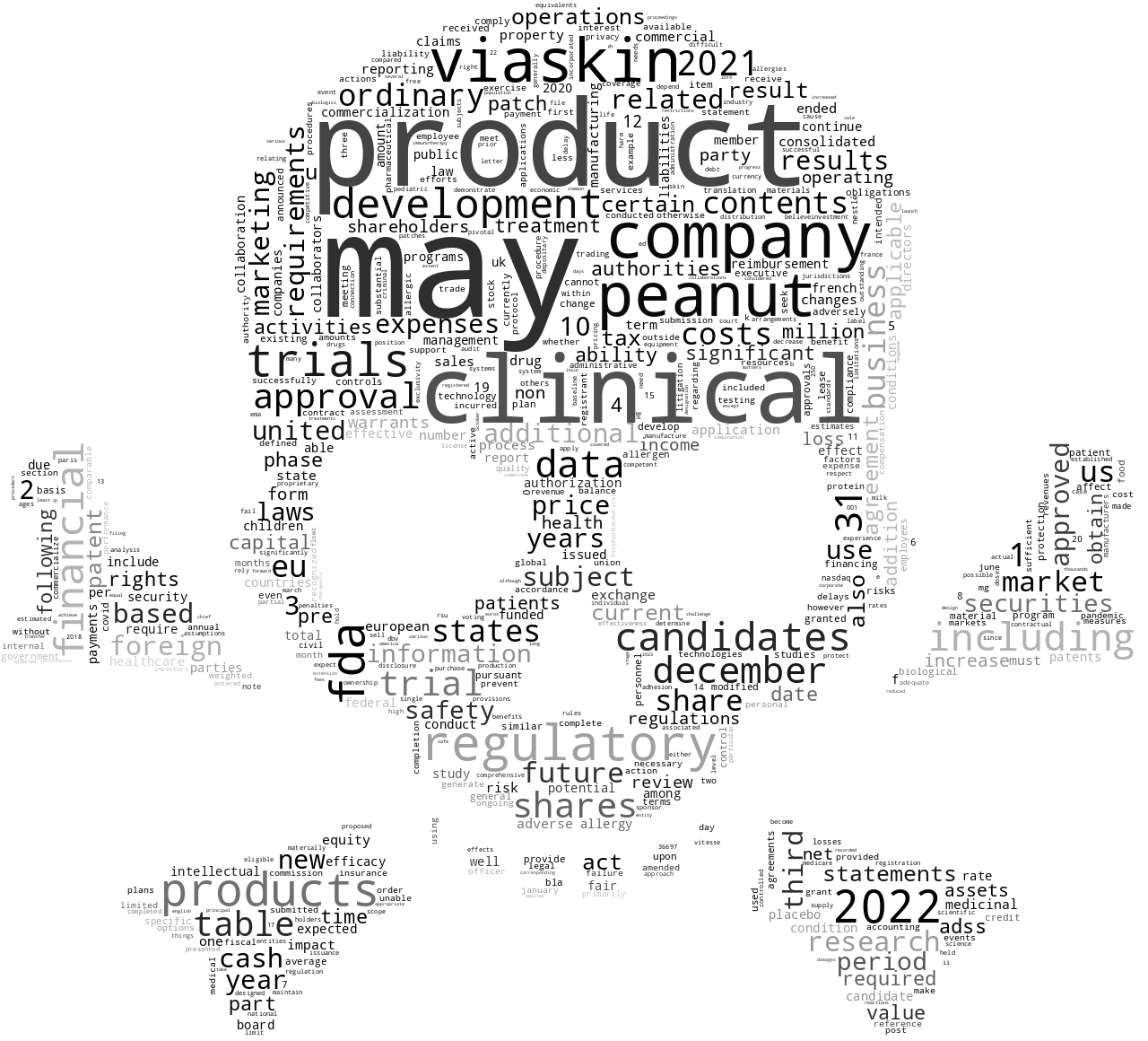 DBVTechnologiesSA_10-K_20230303-233312.png