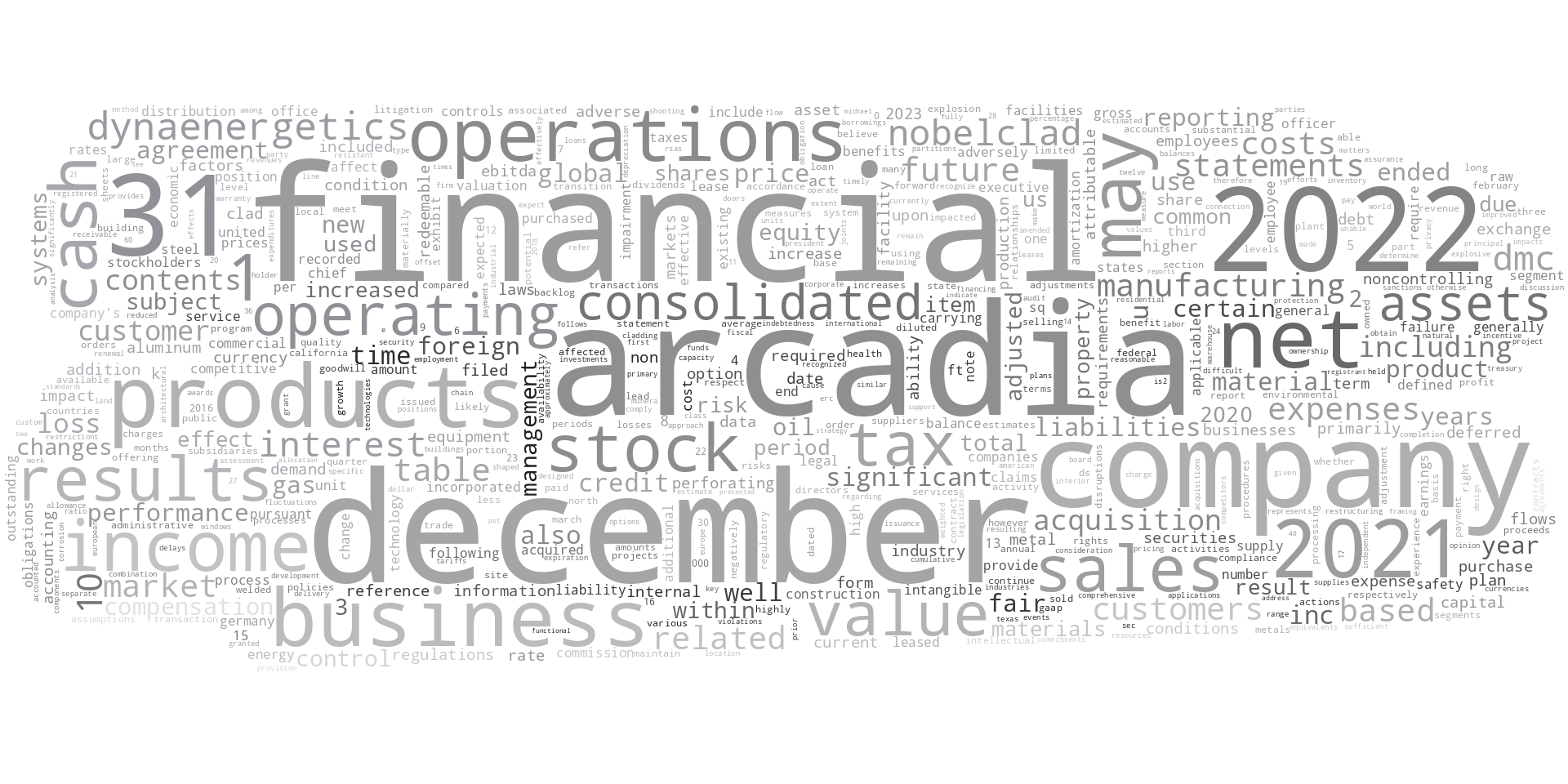 DMCGlobalInc_10-K_20230228-232007.png