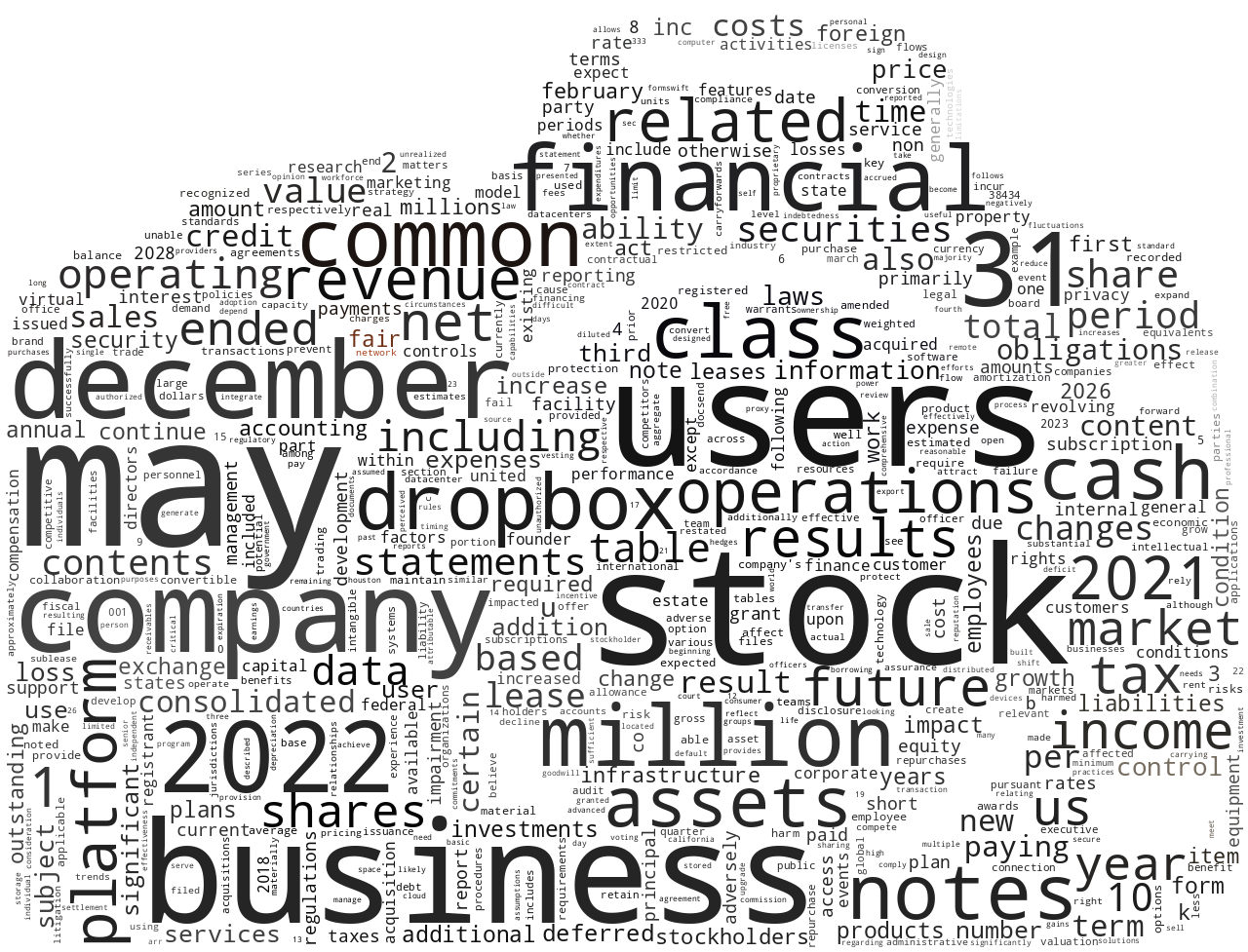 DROPBOXINC_10-K_20230224-231806.png