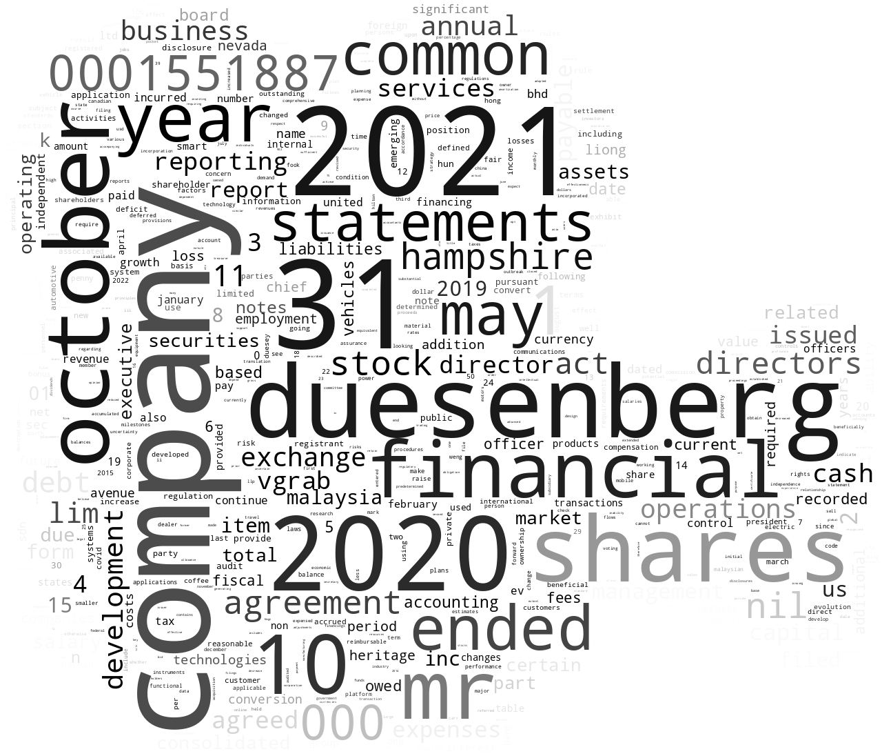 DUESENBERGTECHNOLOGIESINC_10-K_20220216-232208.png