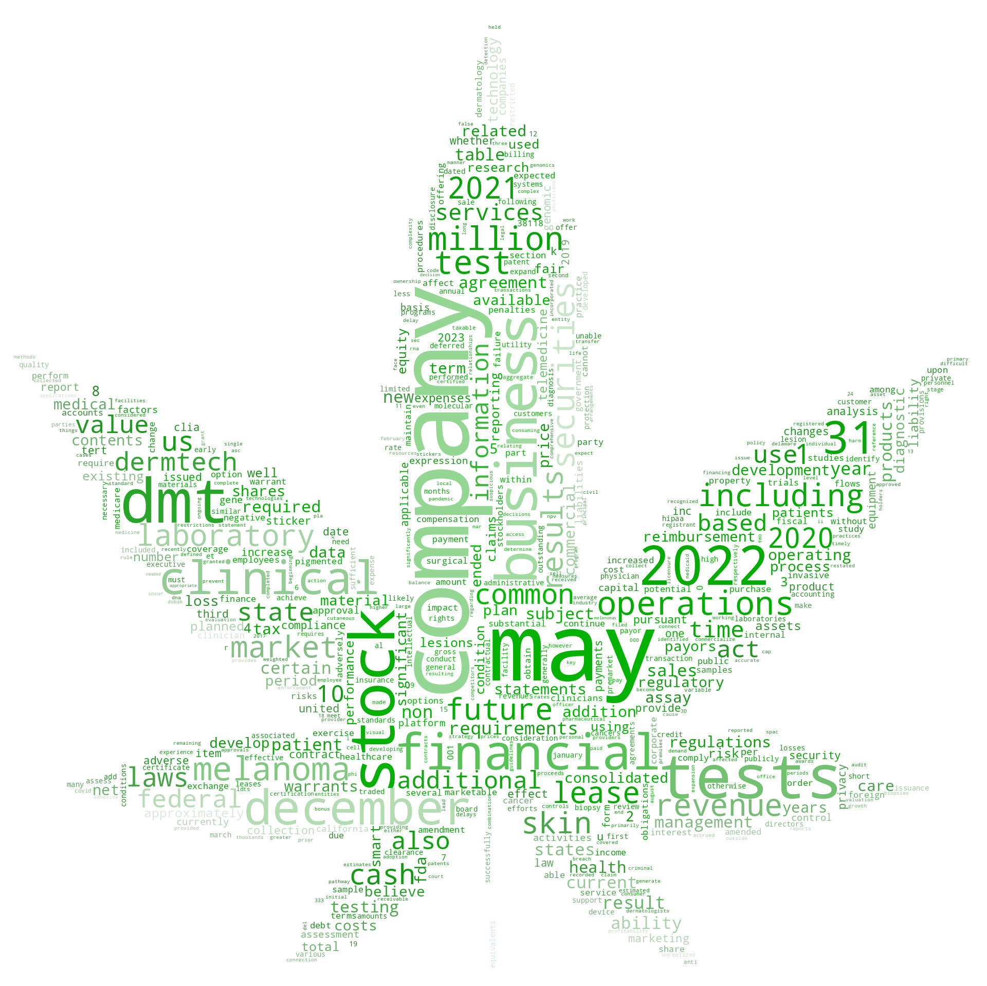 DermTechInc_10-K_20230303-233348.png