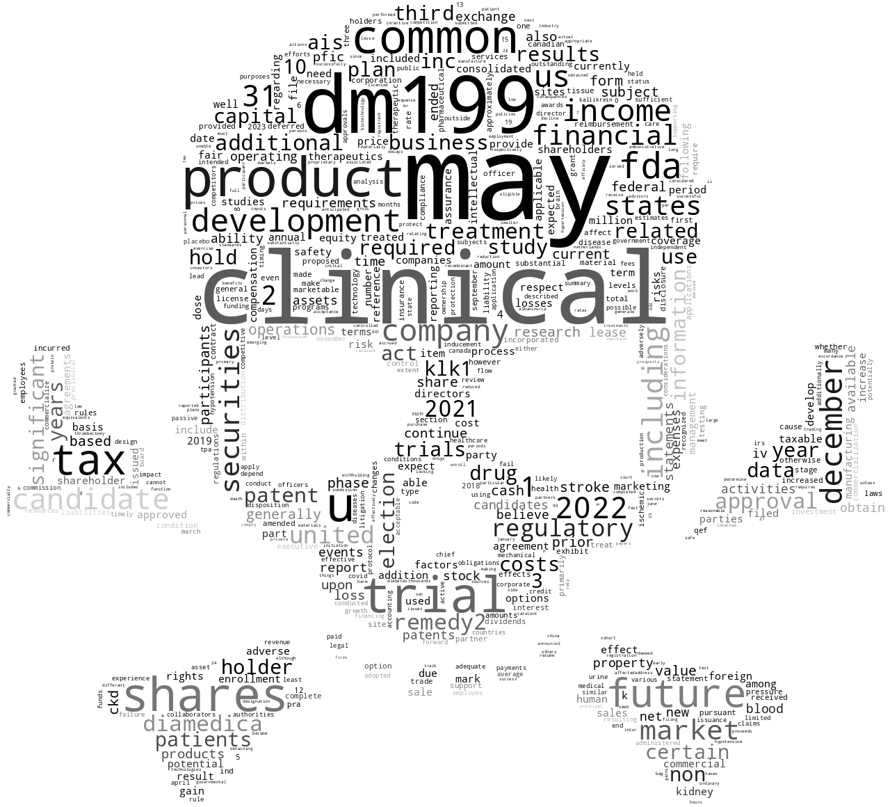 DiaMedicaTherapeuticsInc_10-K_20230329-232234.png
