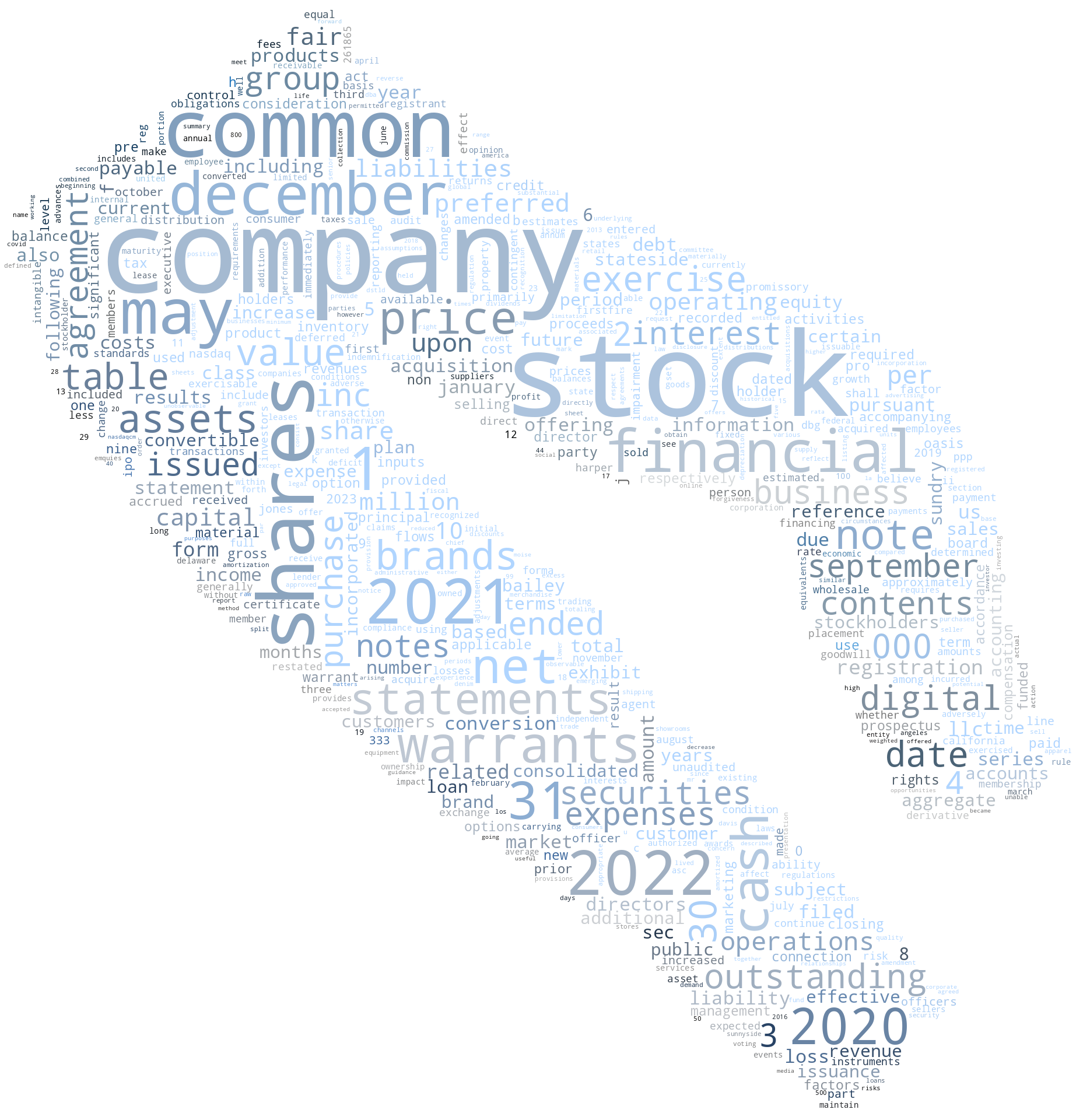 DigitalBrandsGroupInc_S-1_20230131-235537.png