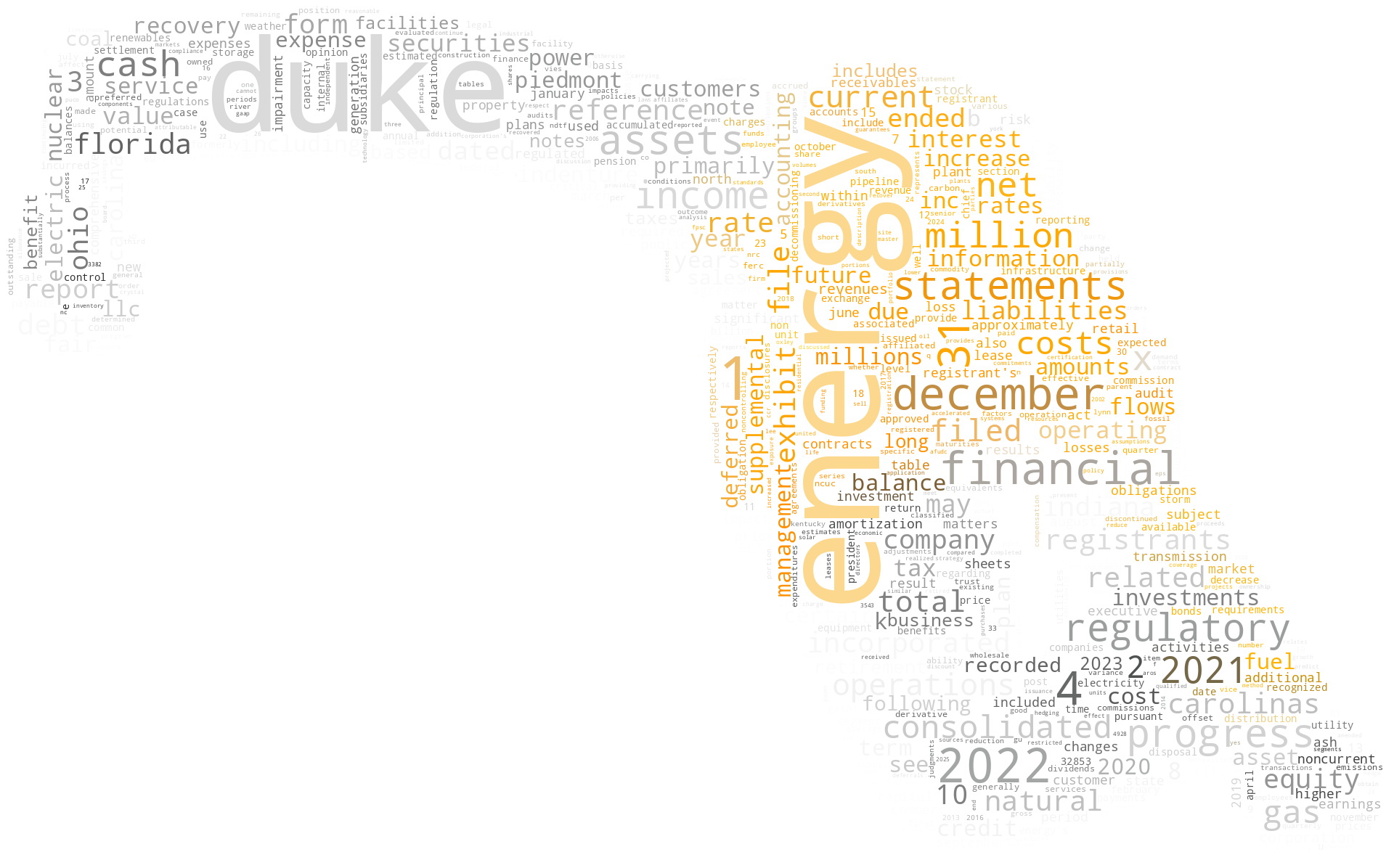 DukeEnergyCORP_10-K_20230228-232204.png