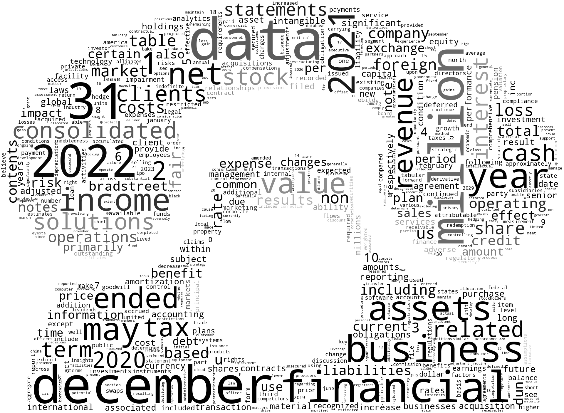 DunBradstreetHoldingsInc_10-K_20230224-232334.png