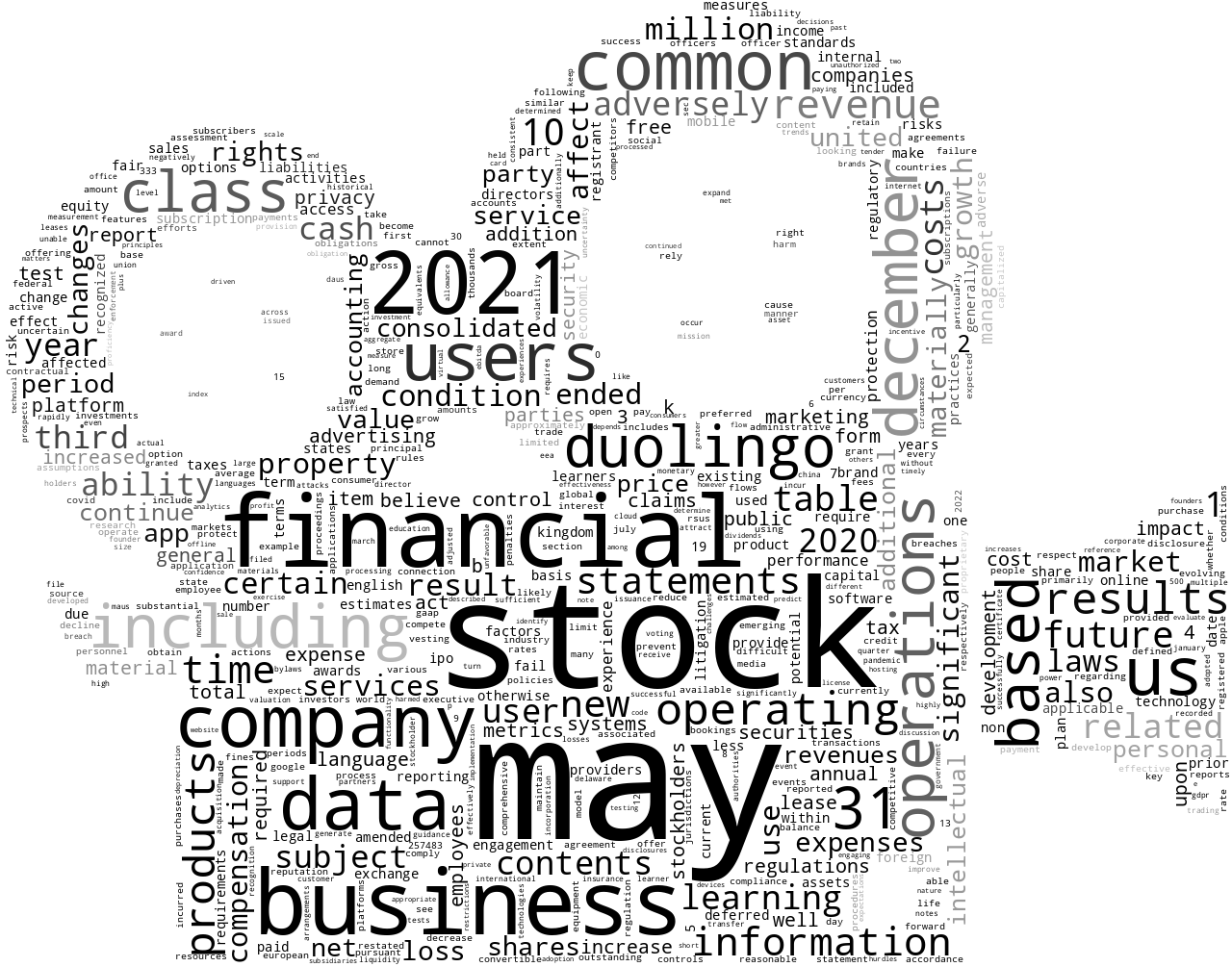 DuolingoInc_10-K_20220308-001036.png