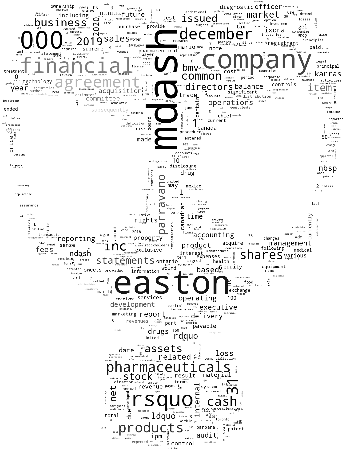 EASTONPHARMACEUTICALSINC_10-K_20211223-233222.png