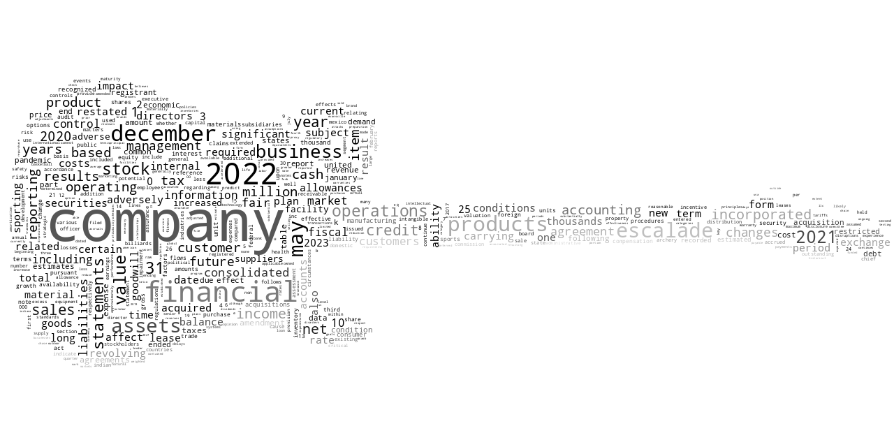ESCALADEINC_10-K_20230227-232206.png