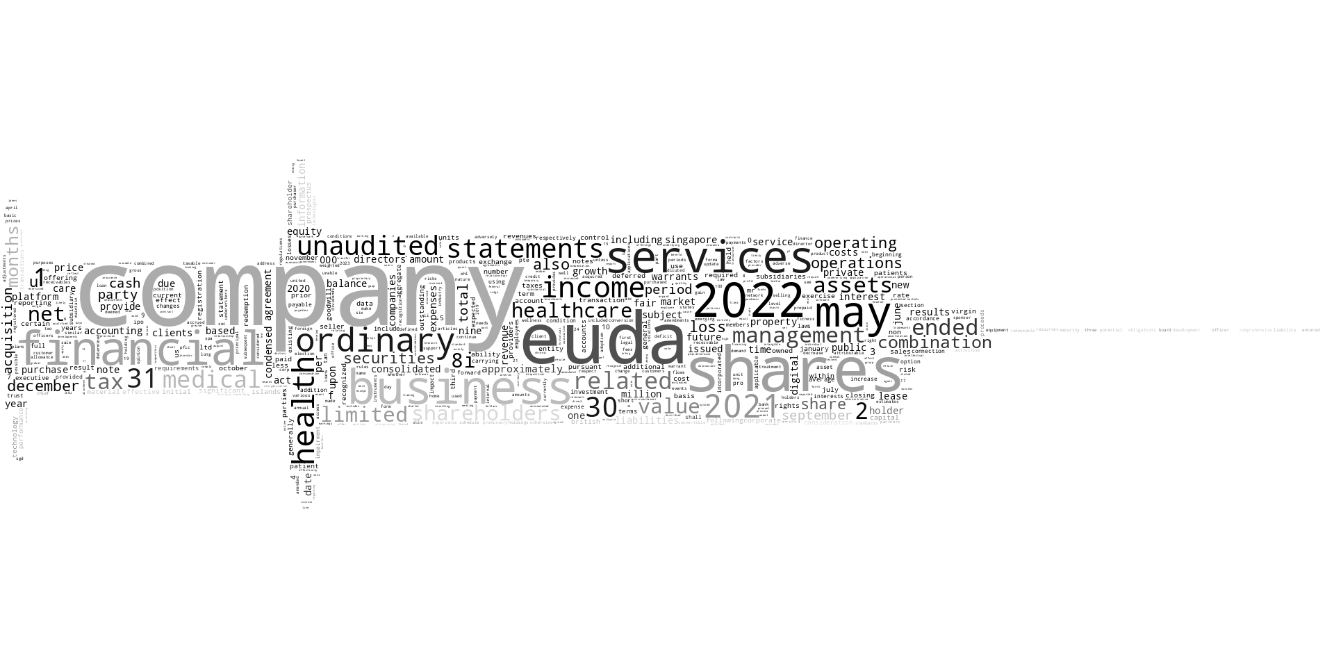 EUDAHealthHoldingsLtd_S-1_20221226-233237.png