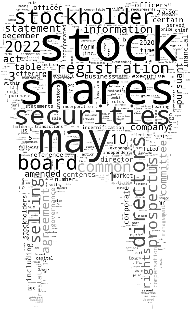 EargoInc_S-1_20221220-231709.png