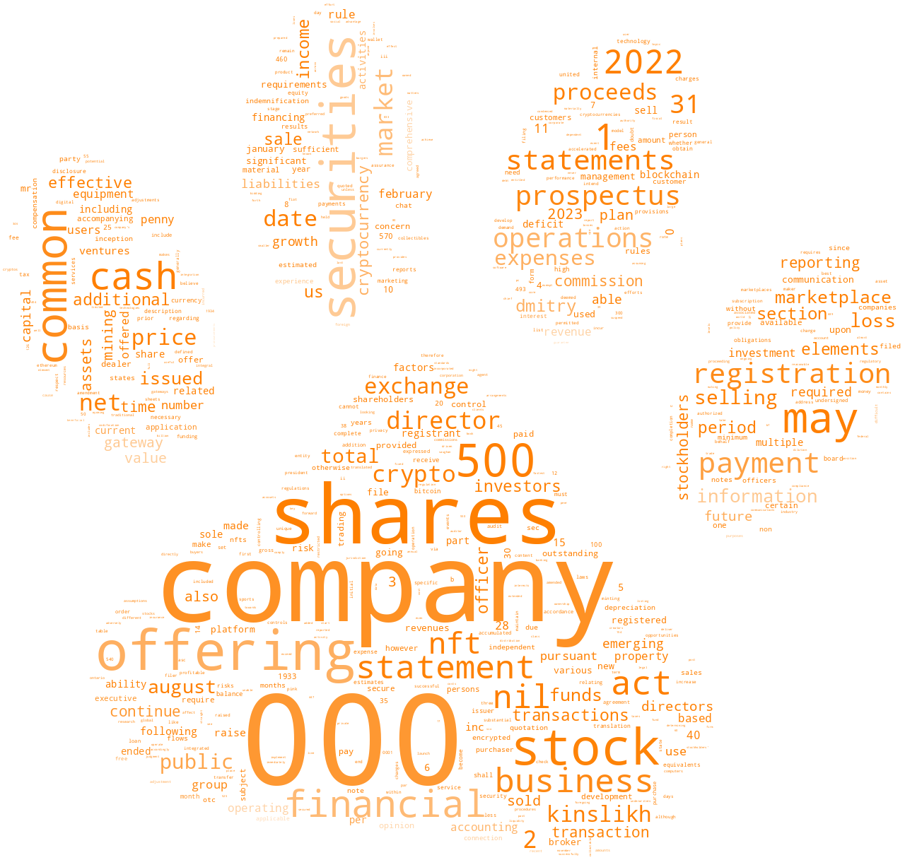 ElementsVenturesGroupInc_S-1_20230503-231725.png