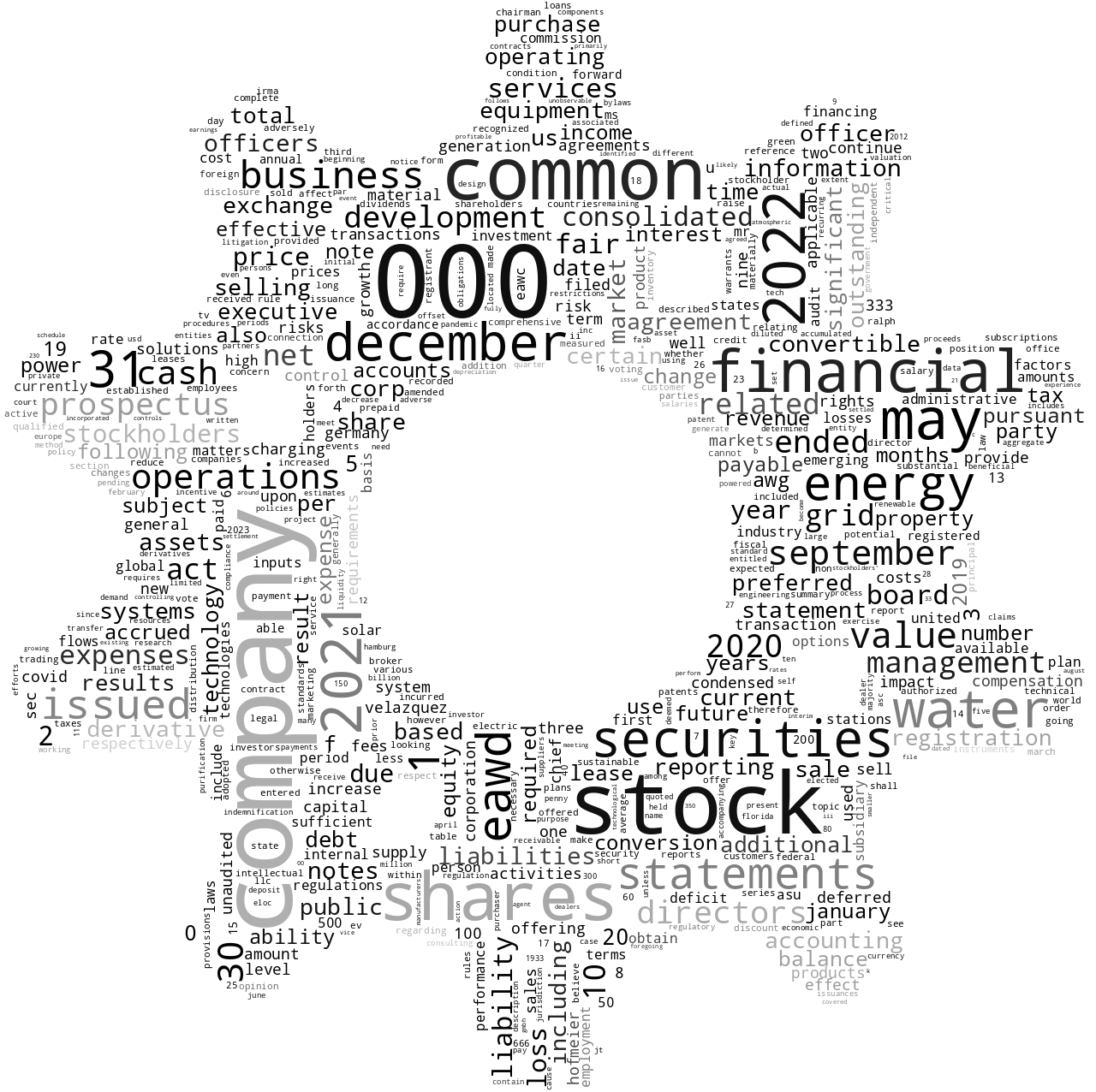 EnergyWaterDevelopmentCorp_S-1_20230124-231746.png
