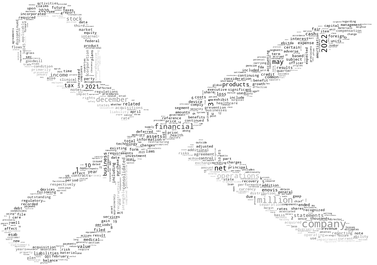 EnovisCORP_10-K_20230302-231907.png