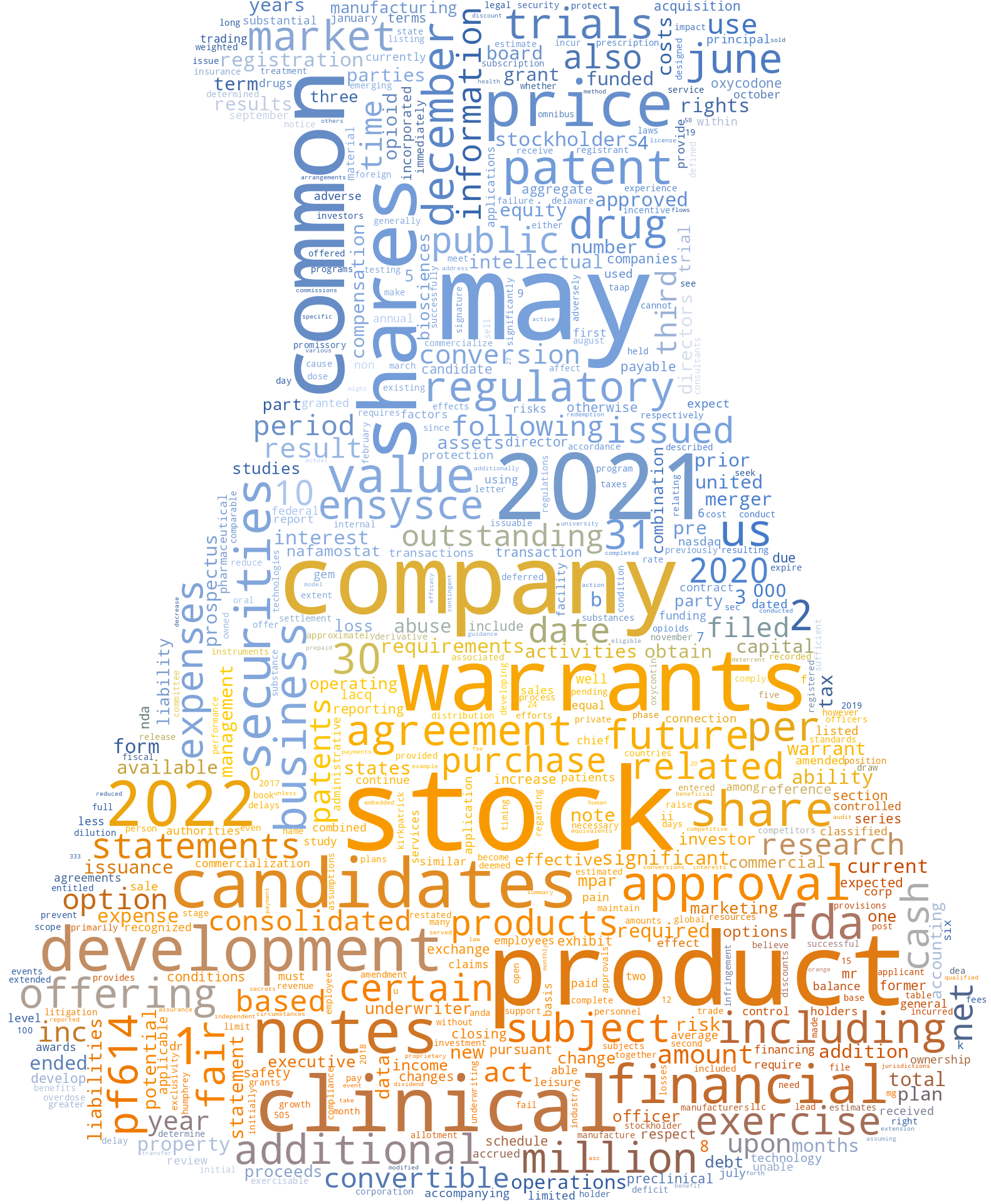 EnsysceBiosciencesInc_S-1_20221031-232911.png