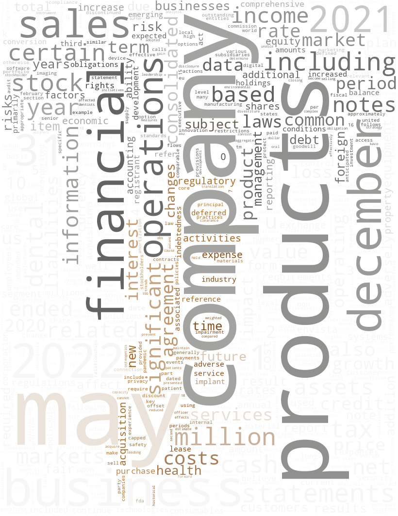 EnvistaHoldingsCorp_10-K_20230217-232259.png