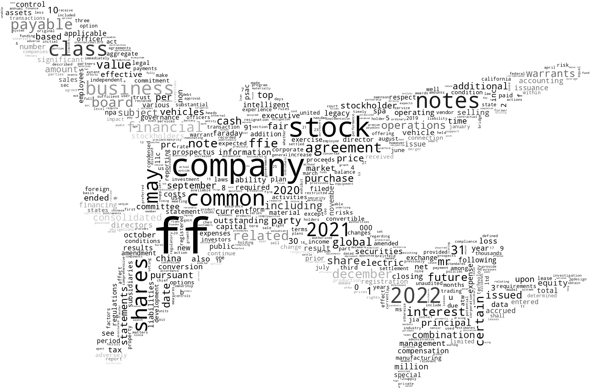 FARADAYFUTUREINTELLIGENTELECTRICINC_S-1_20221209-231923.png