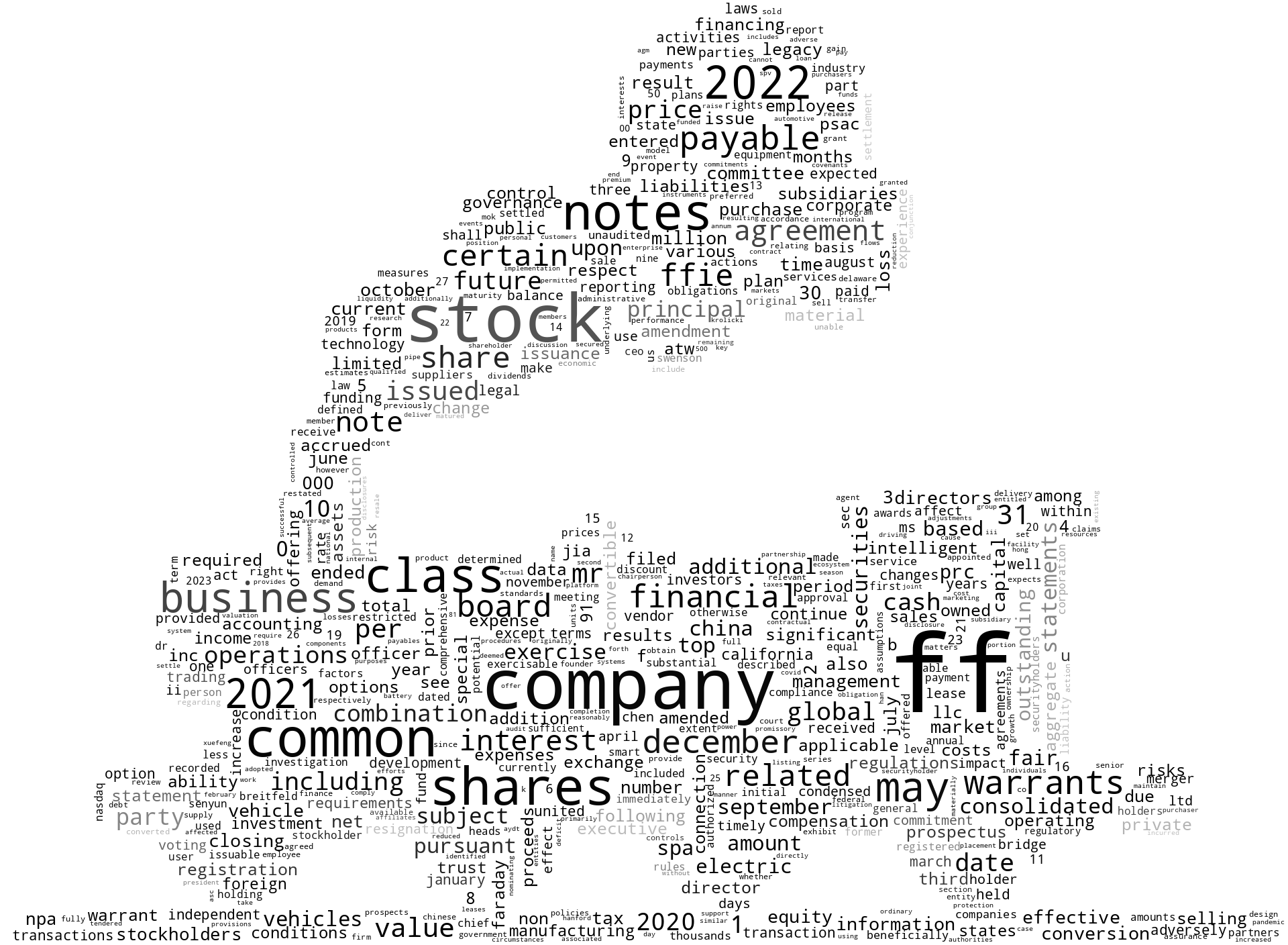 FARADAYFUTUREINTELLIGENTELECTRICINC_S-1_20221226-231910.png