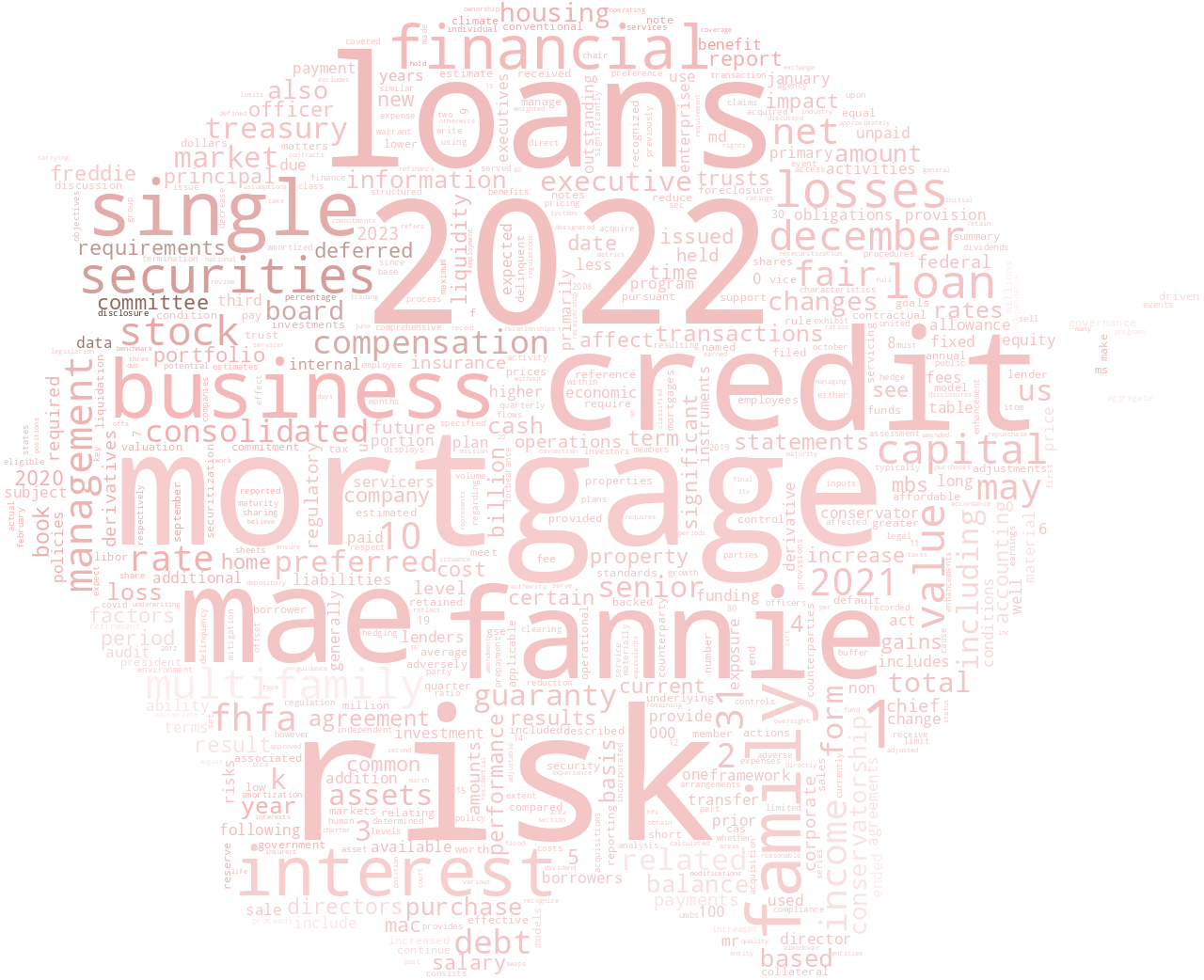 FEDERALNATIONALMORTGAGEASSOCIATIONFANNIEMAE_10-K_20230215-232229.png