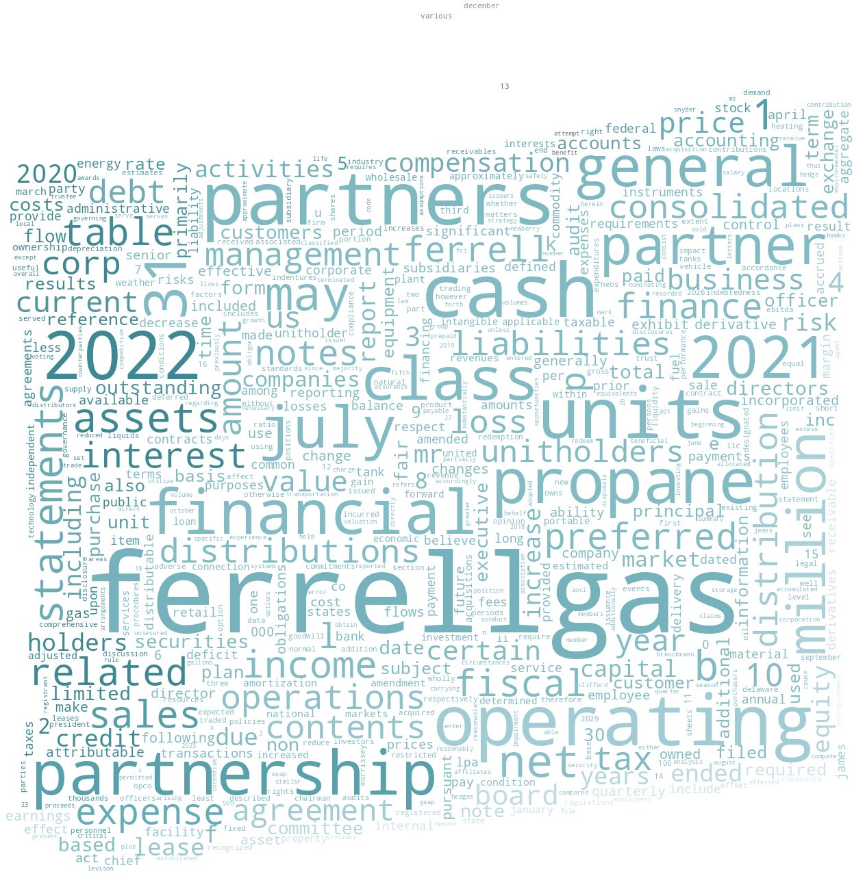 FERRELLGASPARTNERSLP_10-K_20221003-232909.png