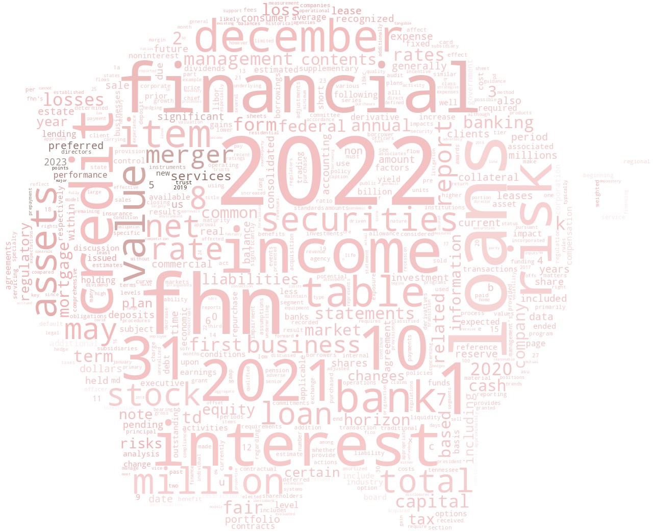FIRSTHORIZONCORP_10-K_20230302-232216.png