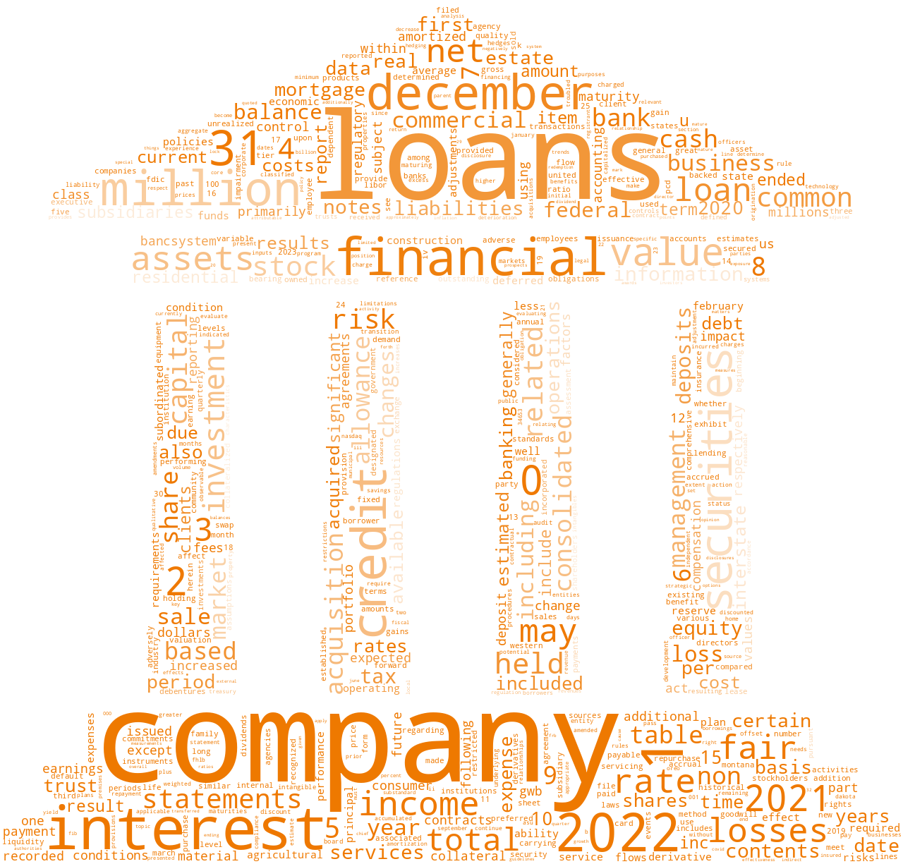FIRSTINTERSTATEBANCSYSTEMINC_10-K_20230227-231934.png