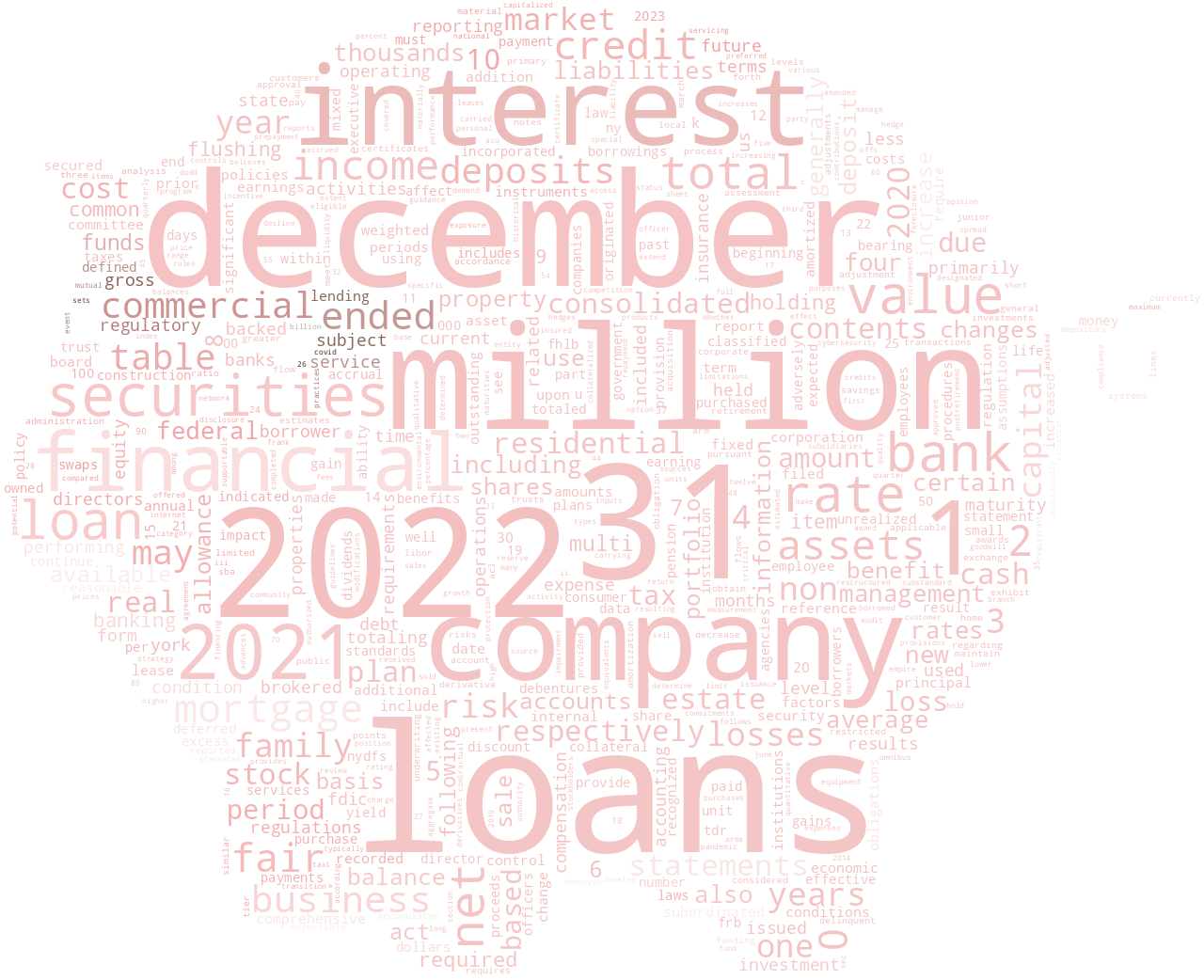 FLUSHINGFINANCIALCORP_10-K_20230315-231746.png