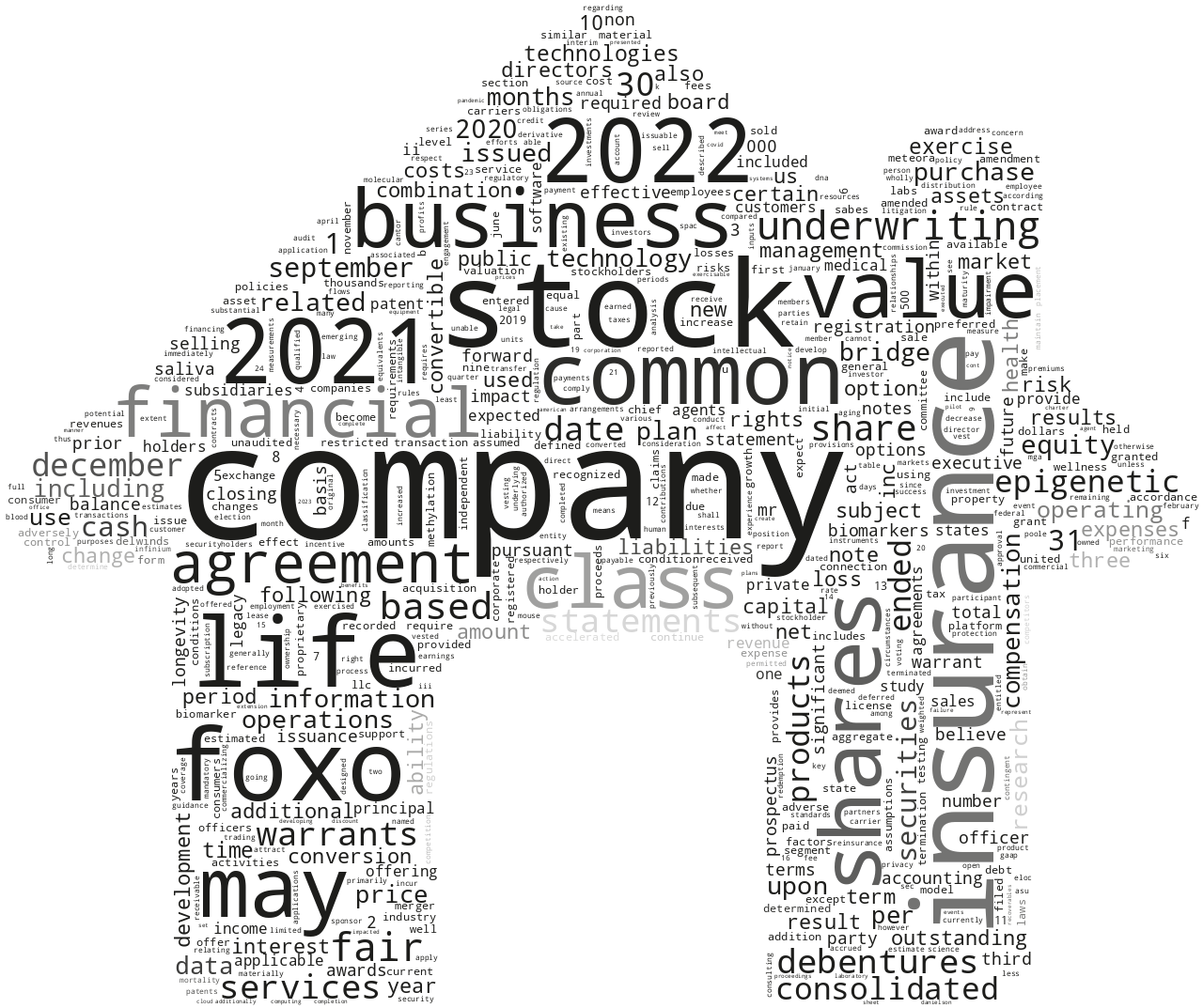 FOXOTECHNOLOGIESINC_S-1_20221226-231712.png