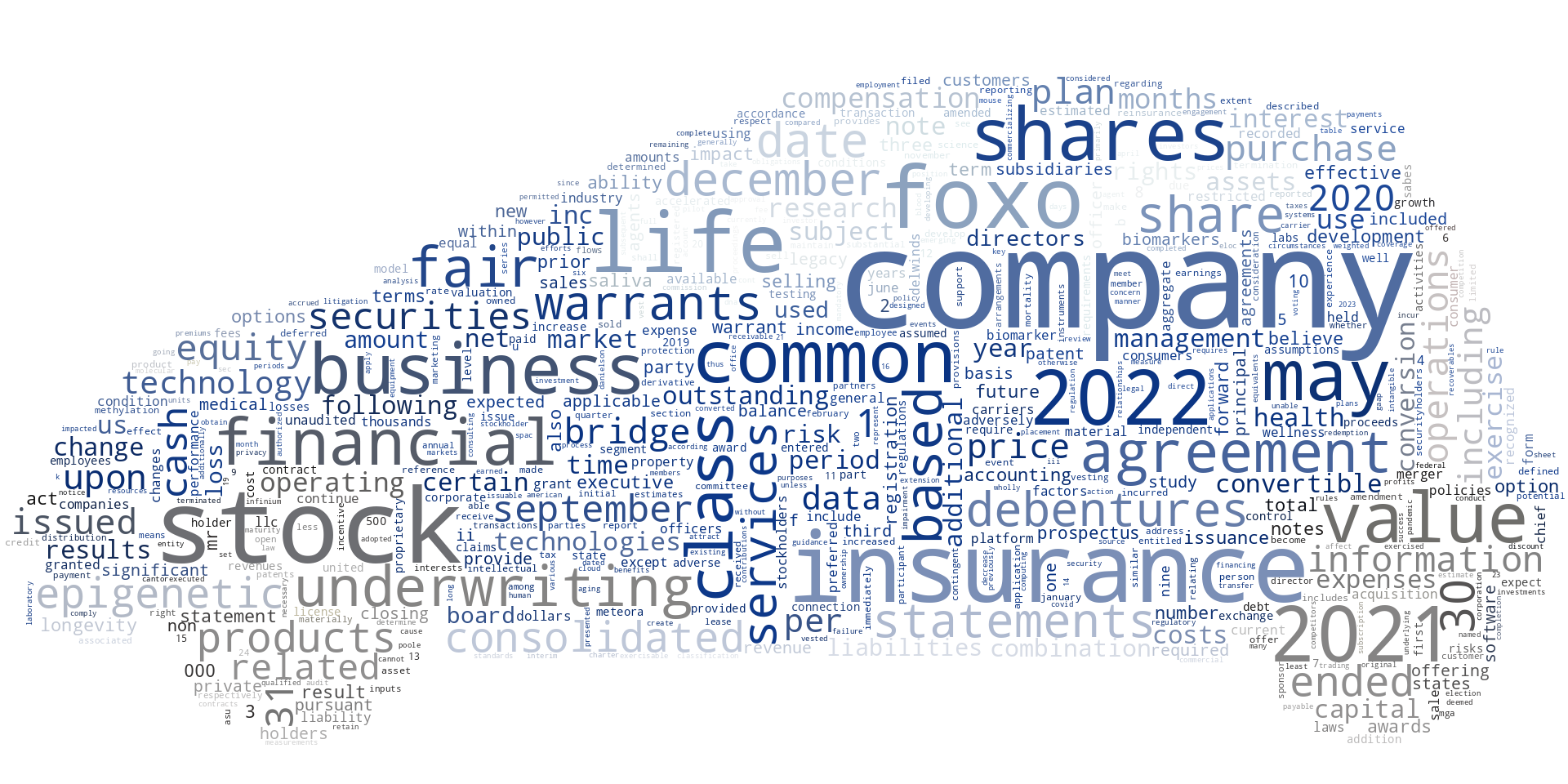 FOXOTECHNOLOGIESINC_S-1_20221227-231942.png