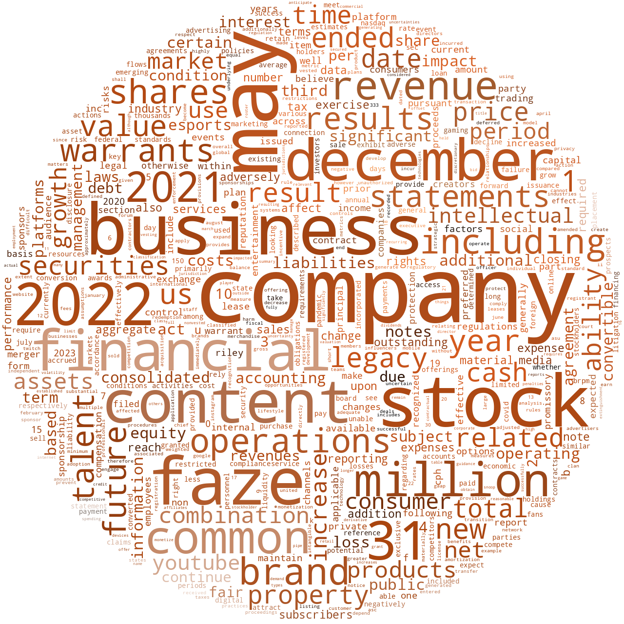 FaZeHoldingsInc_10-K_20230405-231432.png