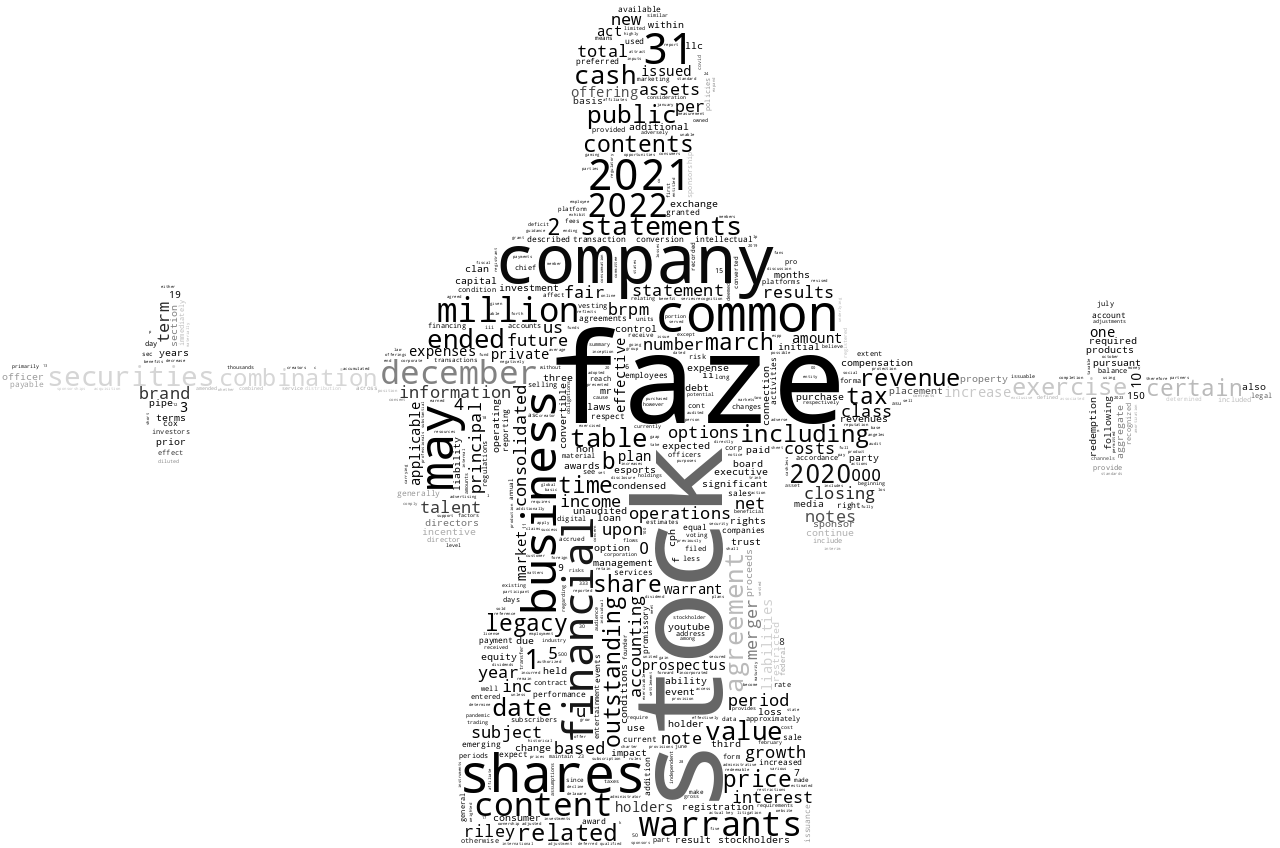 FaZeHoldingsInc_S-1_20220802-232110.png