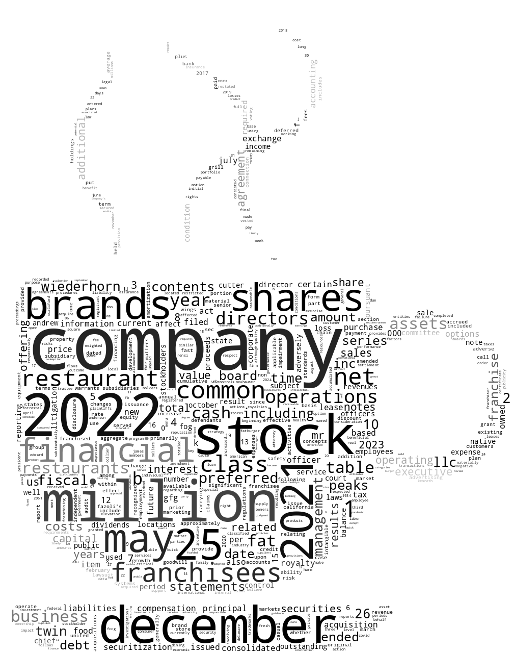 FatBrandsInc_10-K_20230227-231947.png