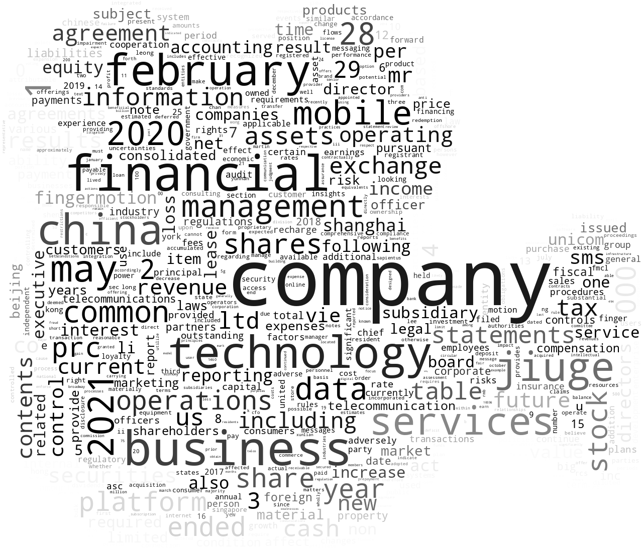 FingerMotionInc_10-K_20210531-234855.png