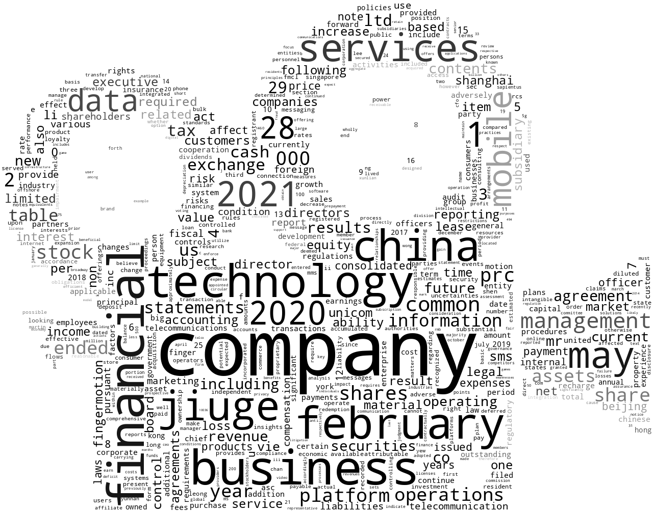 FingerMotionInc_10-K_20210601-235431.png