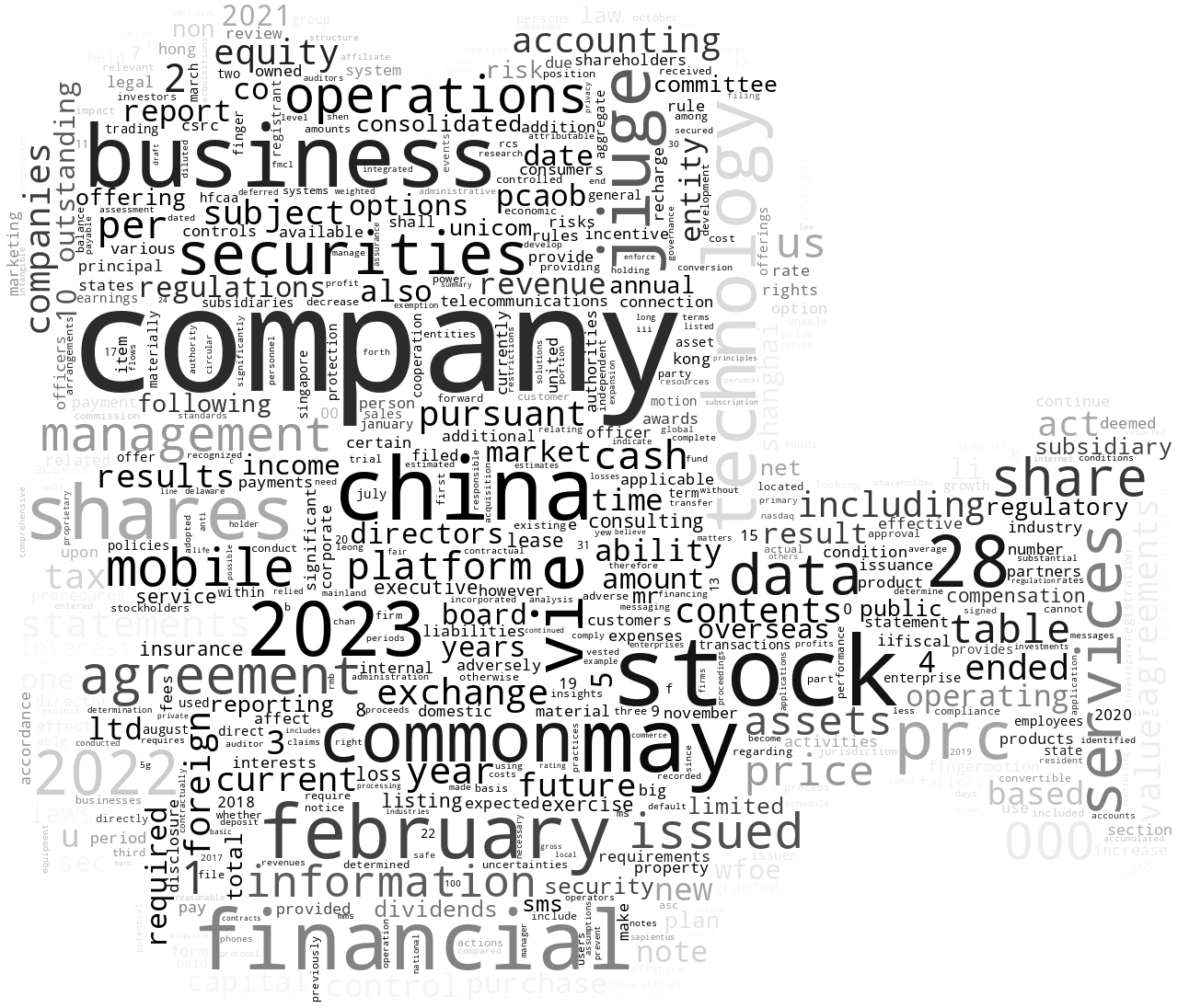 FingerMotionInc_10-K_20230531-231613.png