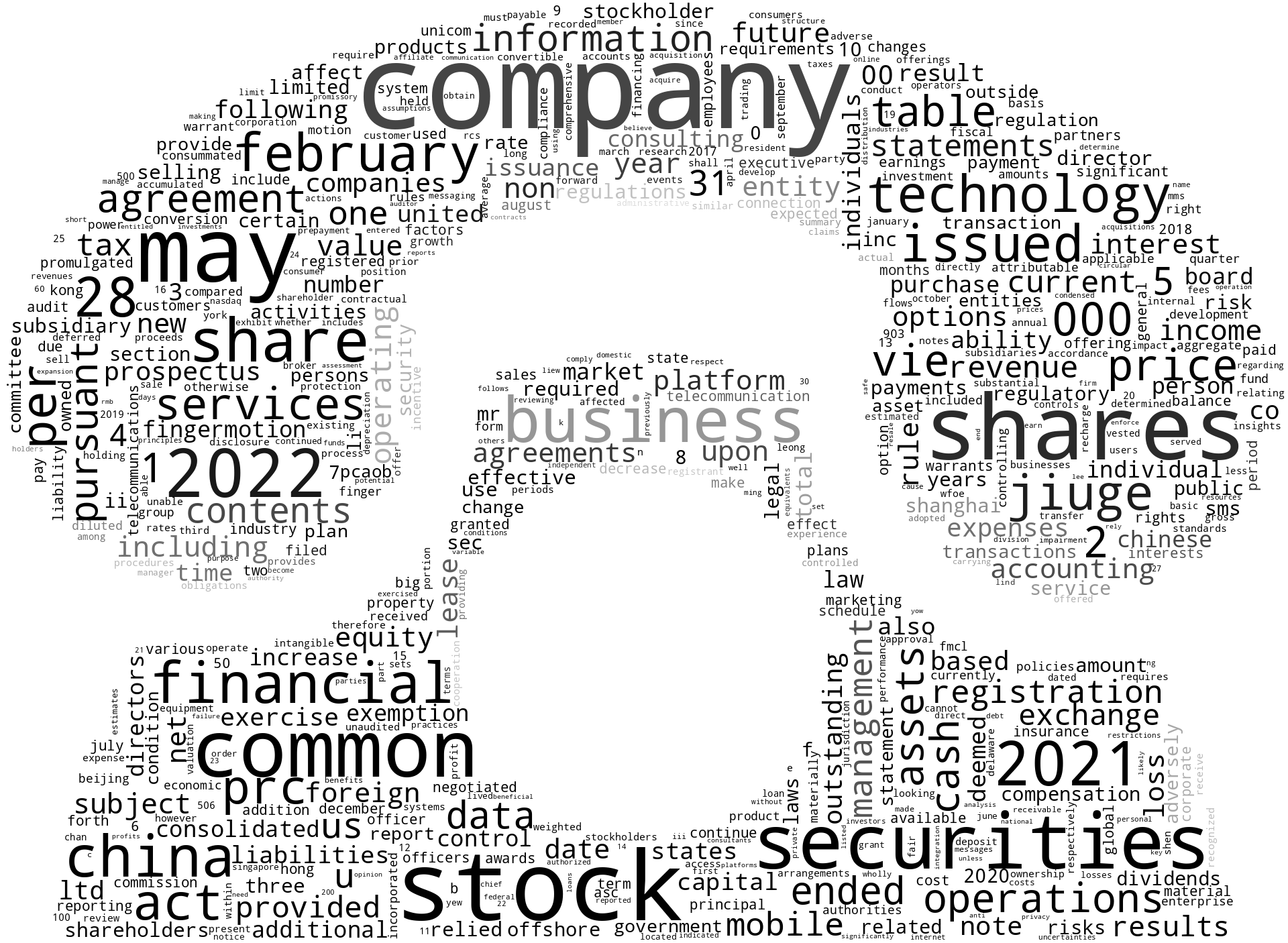 FingerMotionInc_S-1_20220909-232921.png