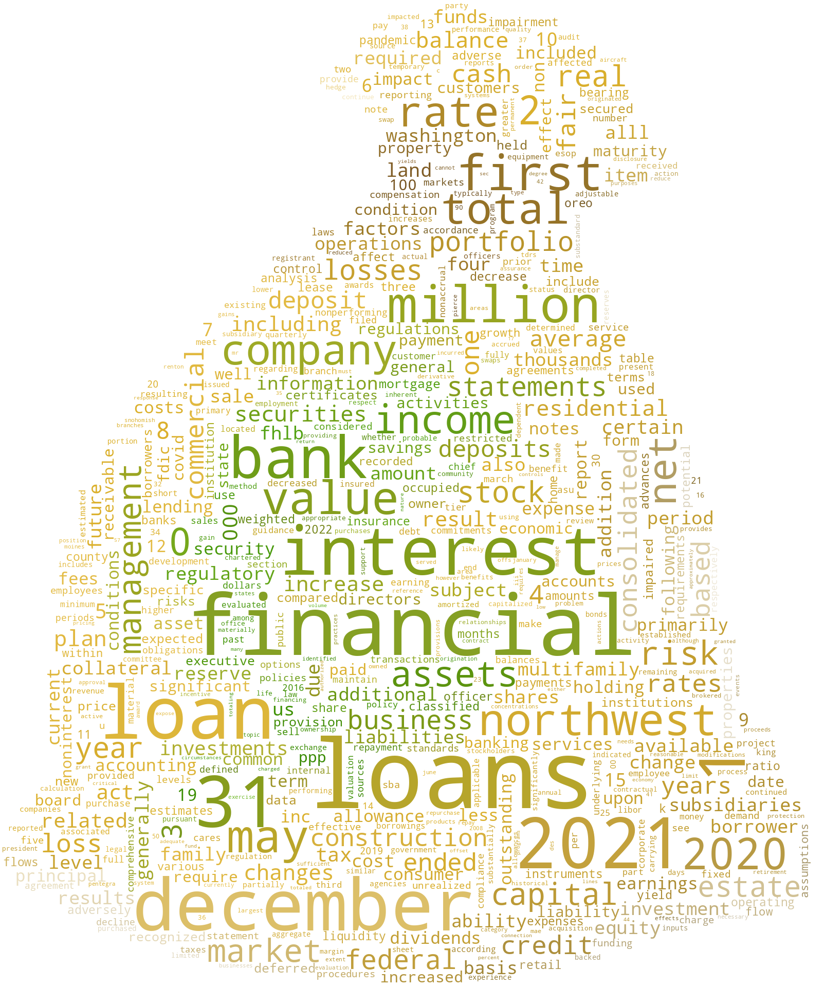 FirstFinancialNorthwestInc_10-K_20220314-232334.png