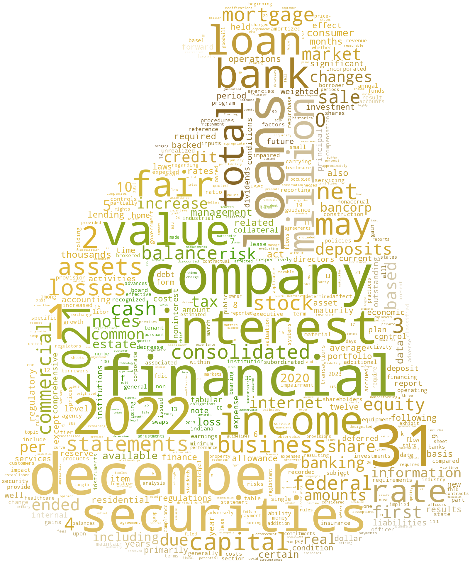 FirstInternetBancorp_10-K_20230315-232103.png