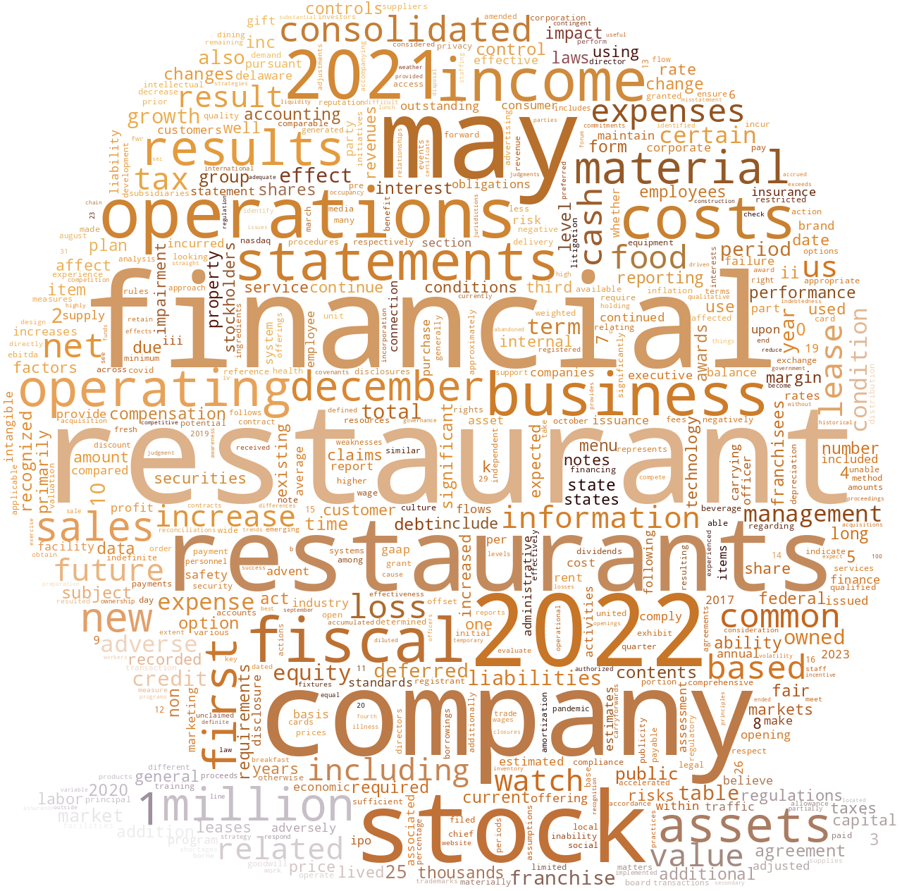 FirstWatchRestaurantGroupInc_10-K_20230308-231940.png