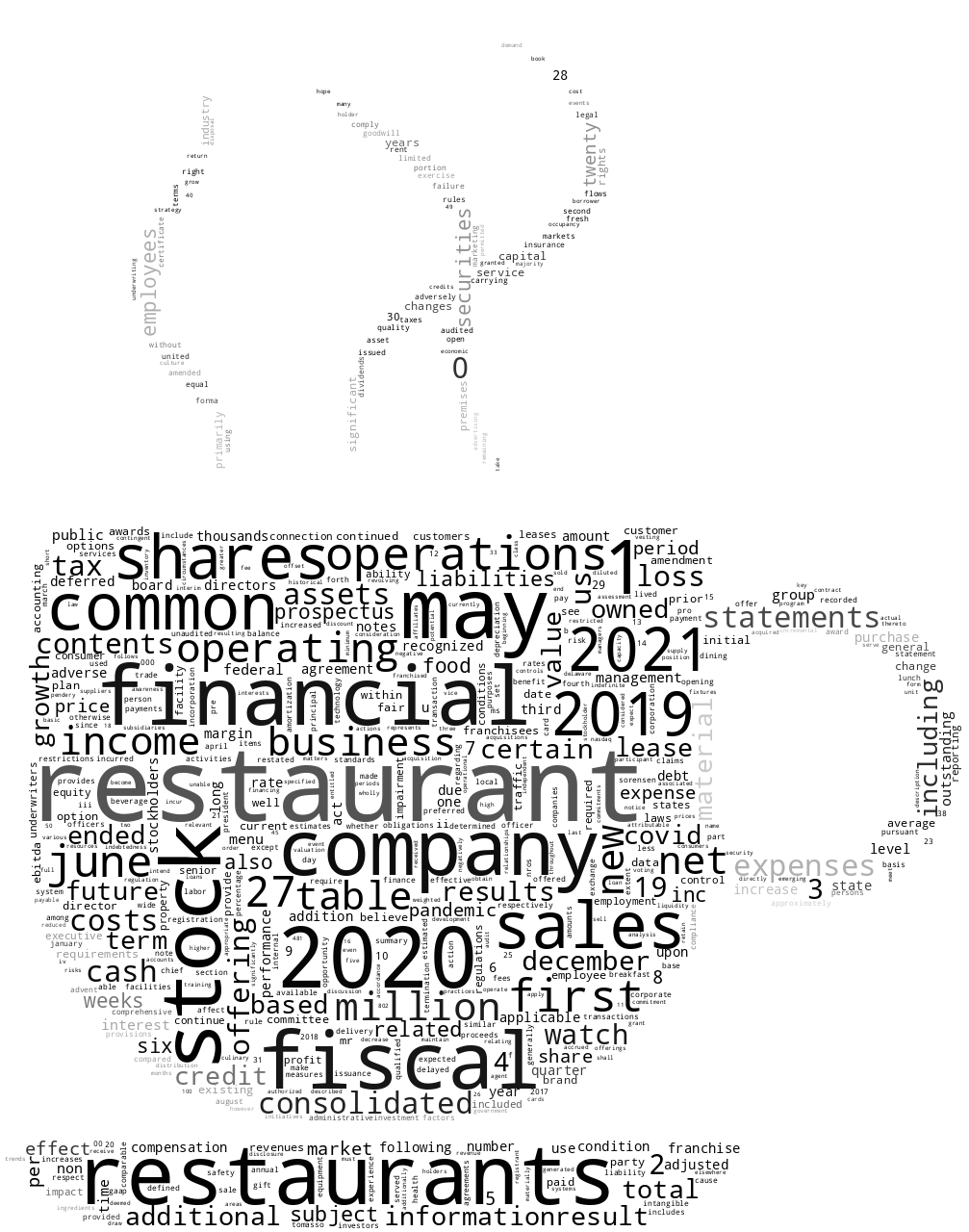 FirstWatchRestaurantGroupInc_S-1_20210908-231820.png